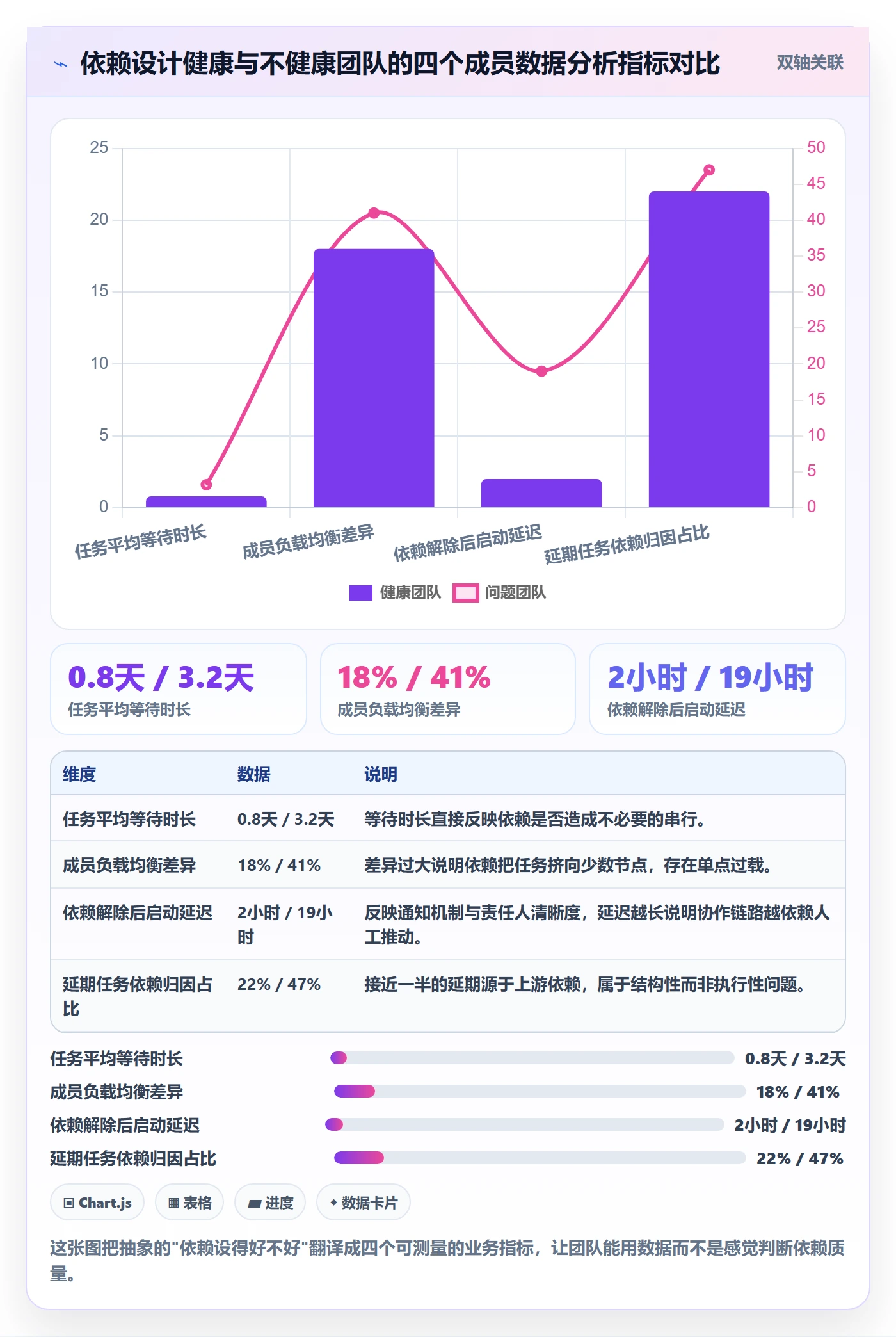 任务依赖如何做好前置任务?项目成员数据分析与操作步骤