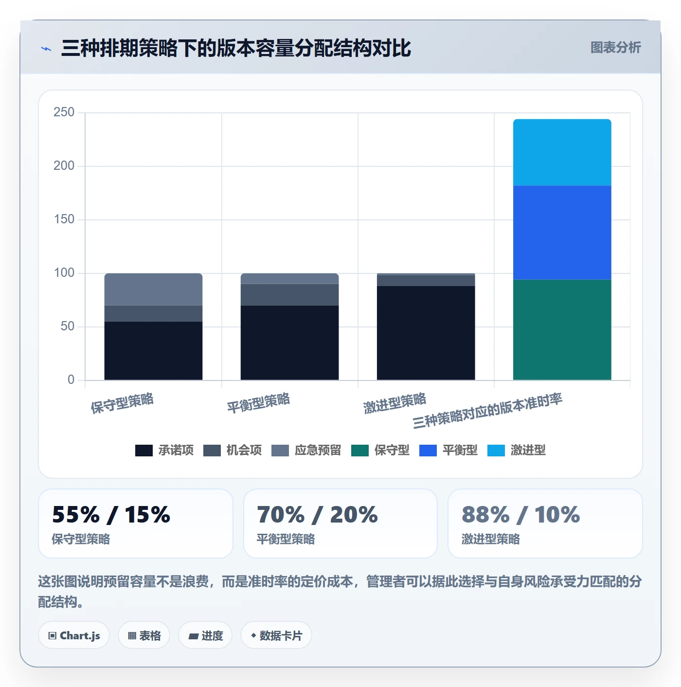 版本规划管理指南:企业管理者如何做好需求排期,入门指南全流程