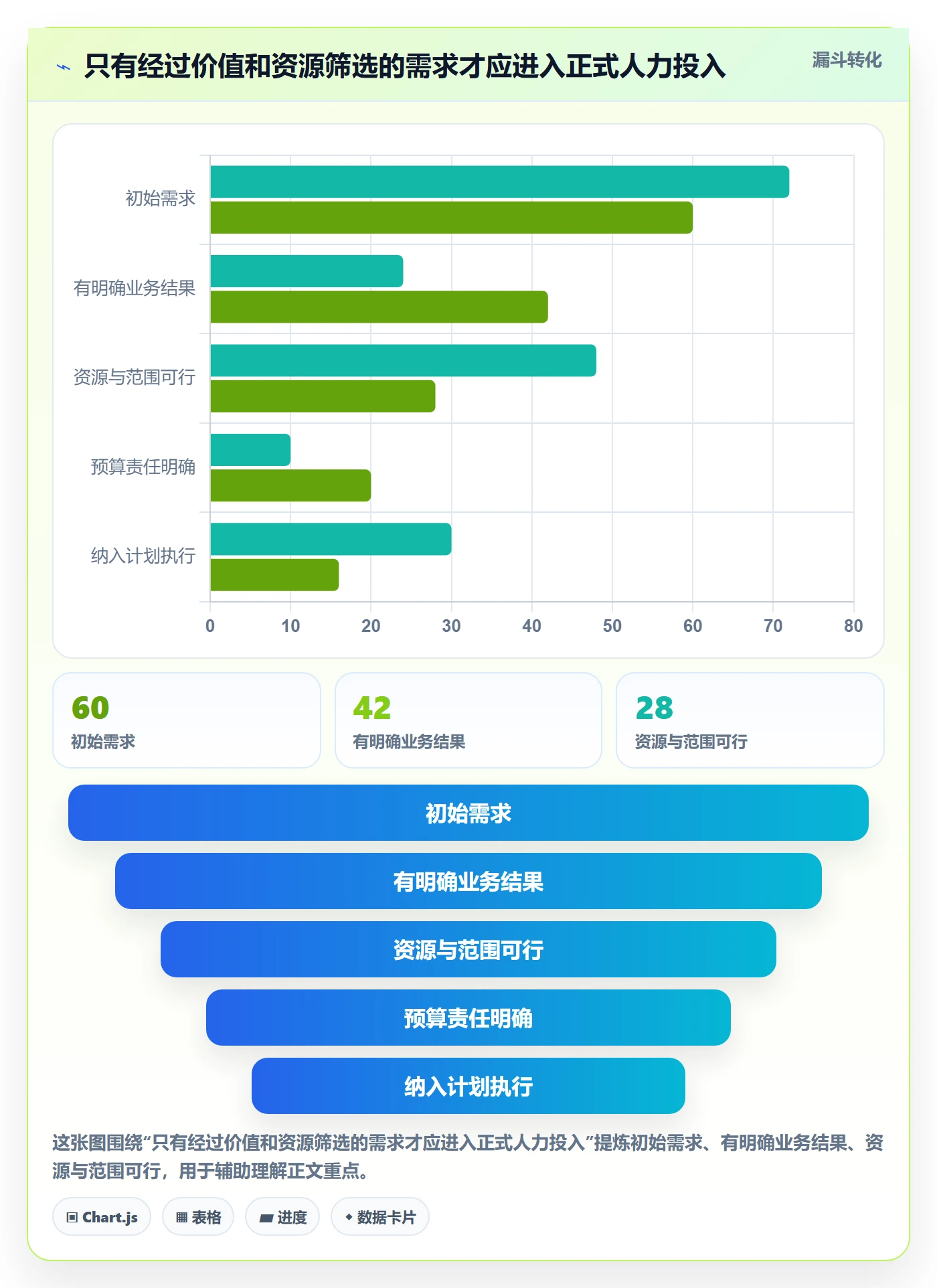 成本管理如何做好人力成本?跨部门团队制度设计与操作步骤