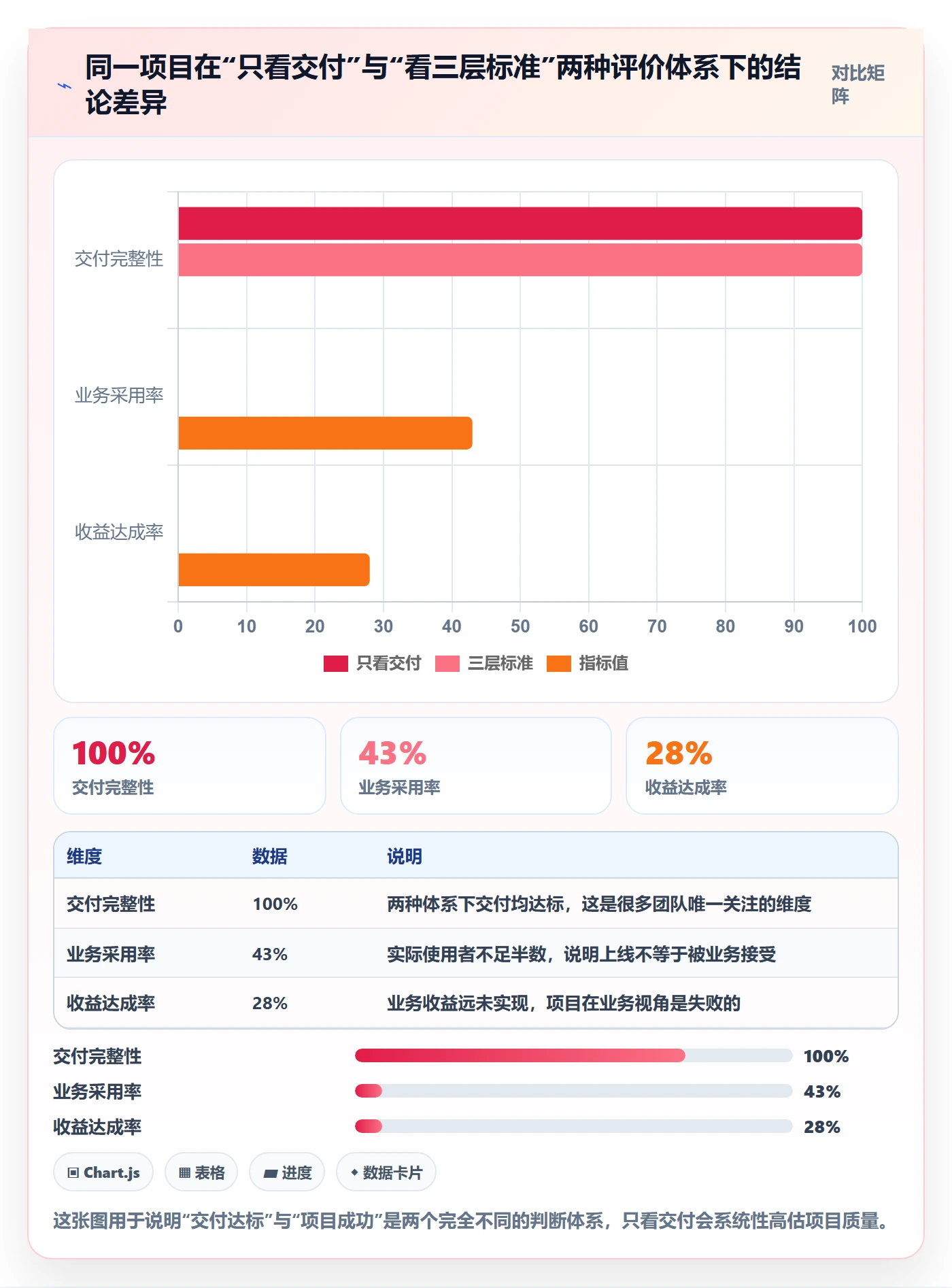 项目目标如何做好成功标准？PMO风险控制与操作步骤
