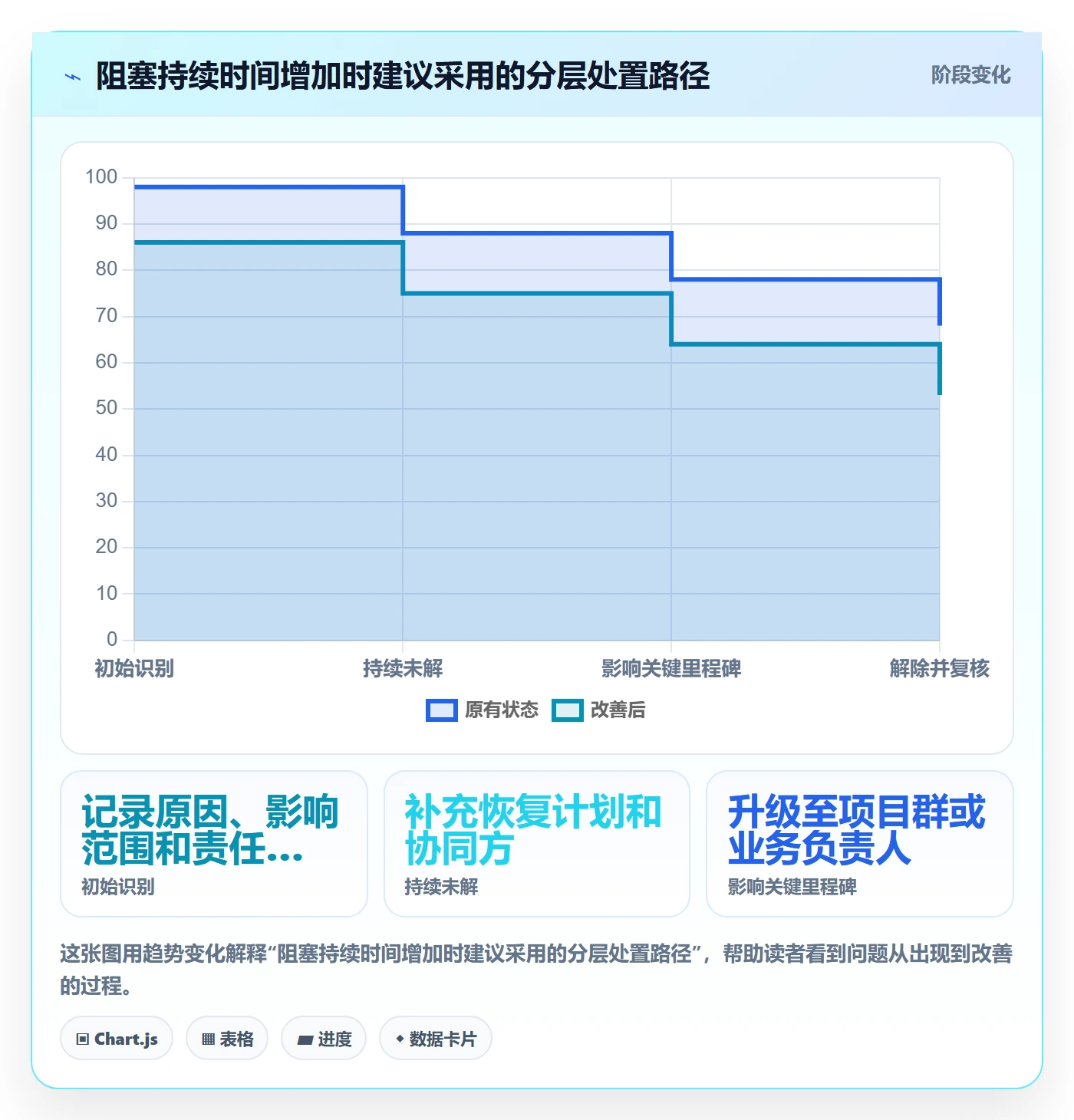 看板流程与规范:PMO看板制度设计关键指标