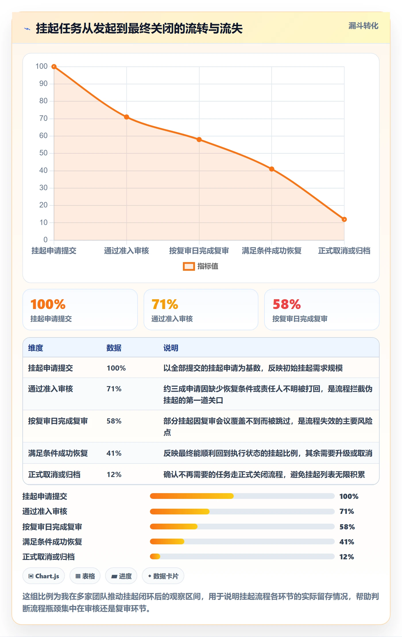 挂起管理方法大全:管理层任务执行入门指南落地清单