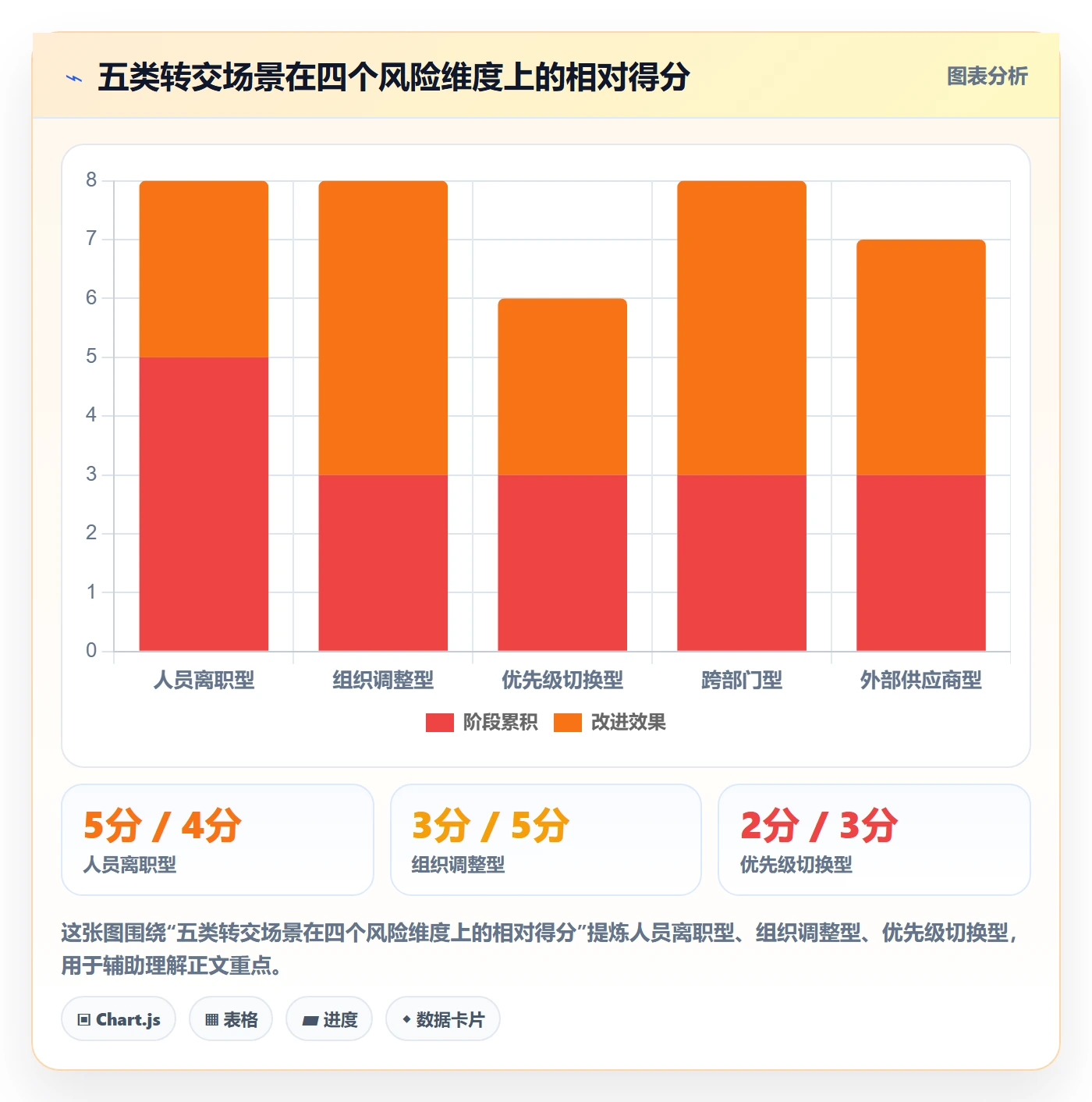 任务分派如何做好转交？项目负责人协同管理与操作步骤