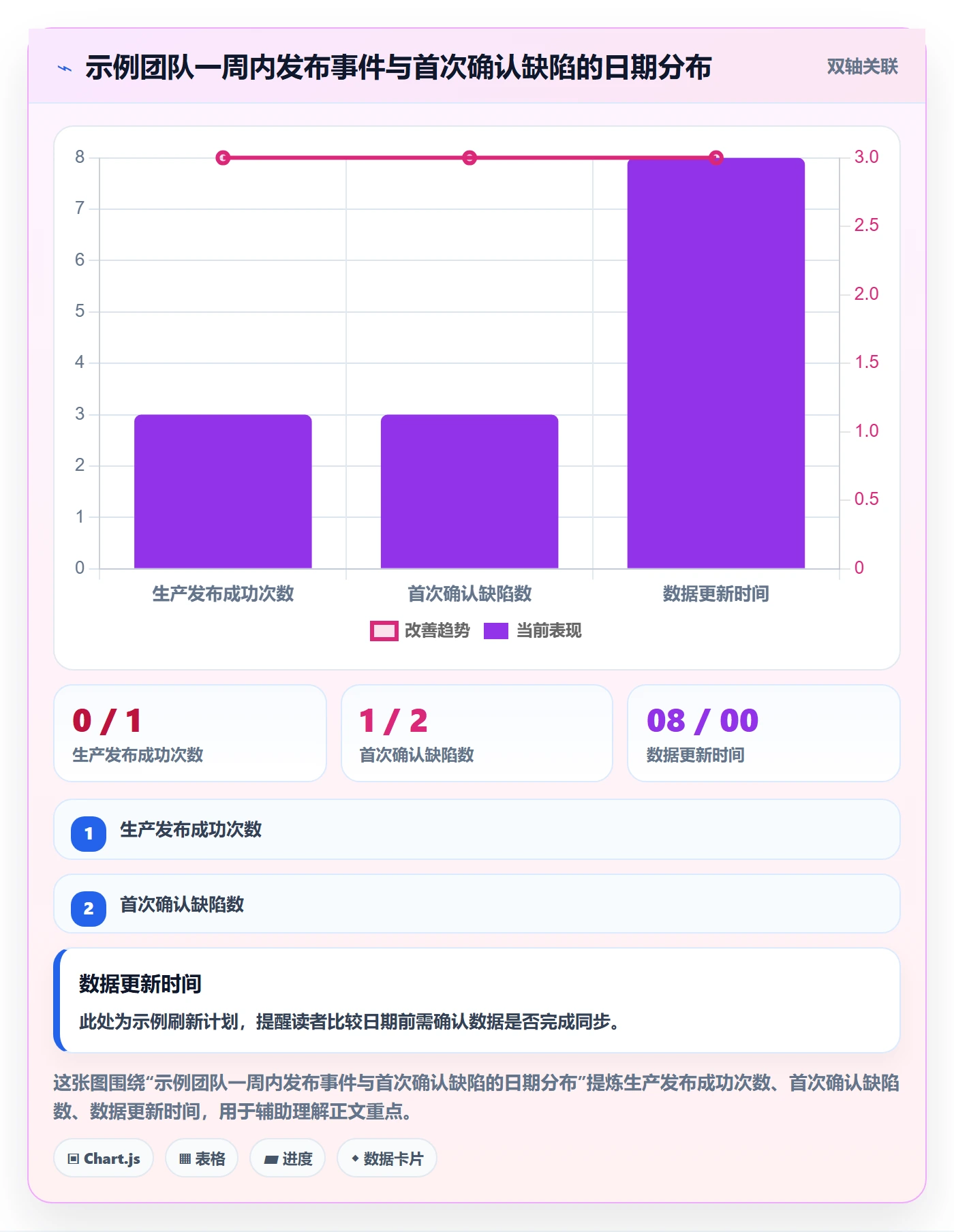 周视图怎么做?研发团队数据分析:日历视图从0到1