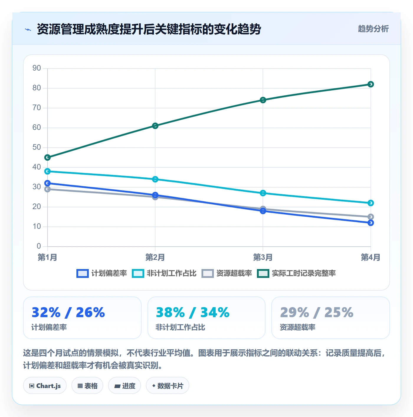 工作量管理指南：PMO如何做好人力资源计划，入门指南全流程