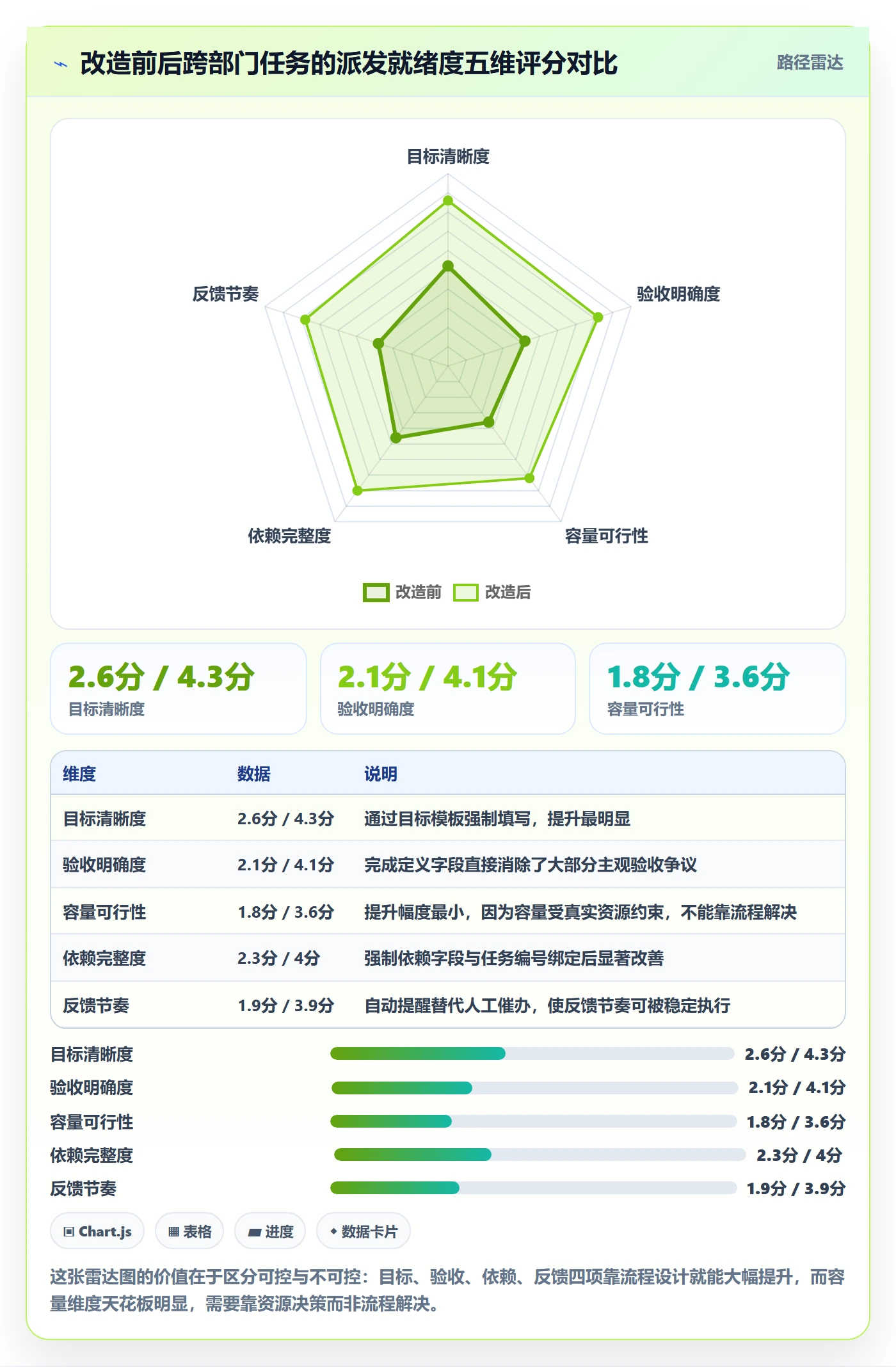 任务分派派发全流程：跨部门团队最佳实践与一文讲清