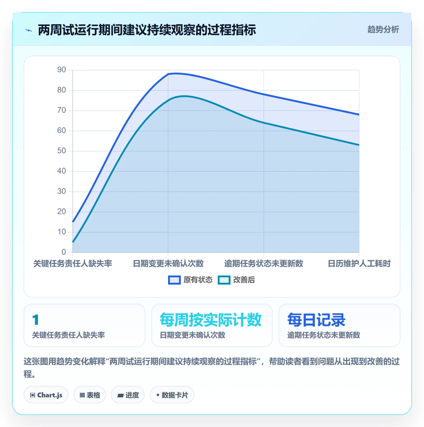 日历视图日视图教程:项目经理落地方案,避坑指南