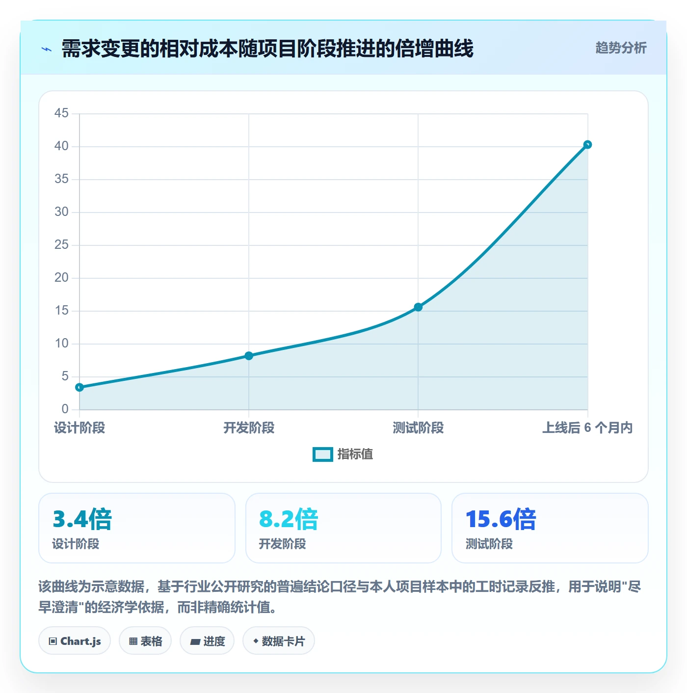 工作范围管理指南：PMO如何做好项目范围，入门指南全流程