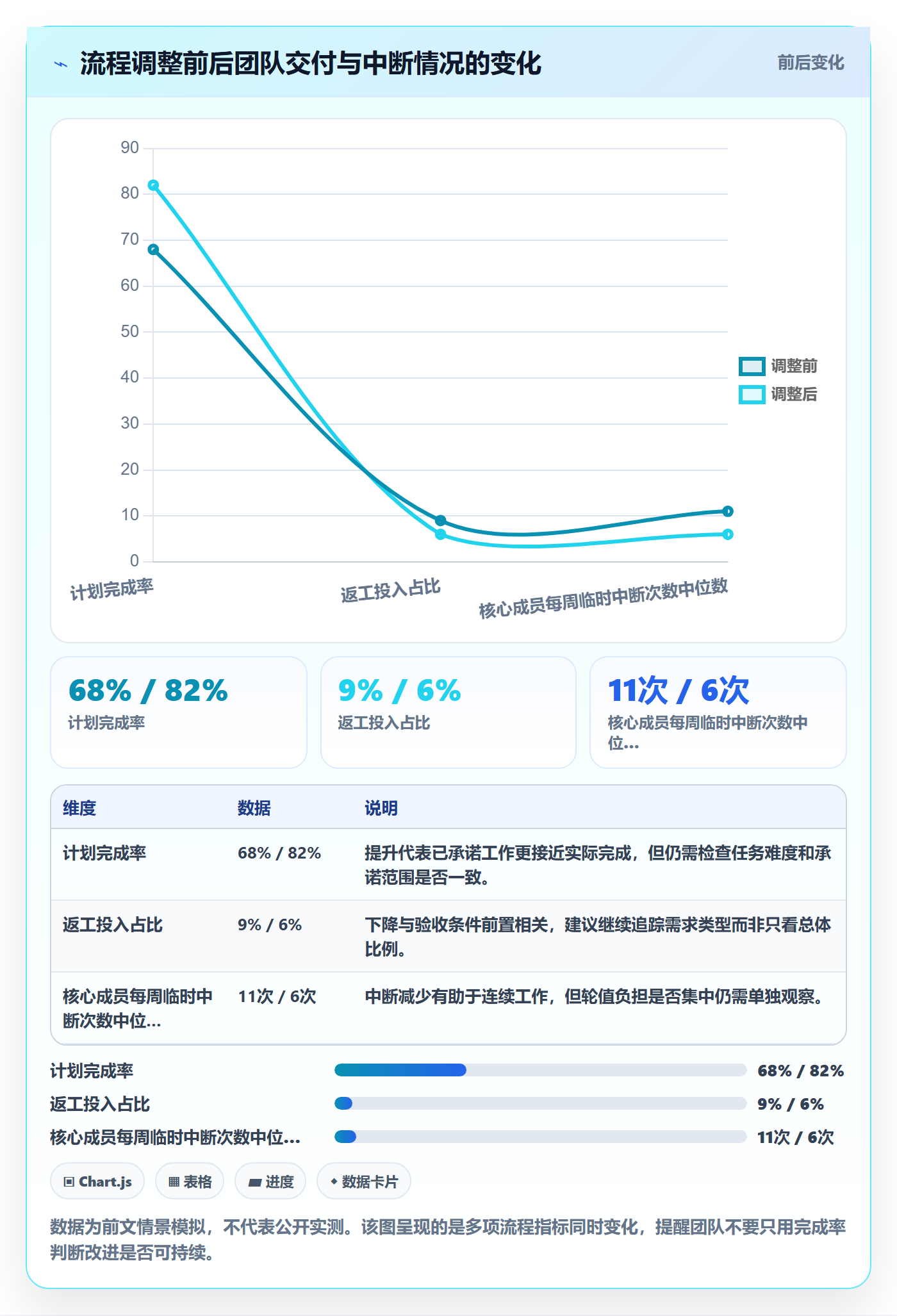资源最佳实践:研发团队资源管理流程优化,常见问题