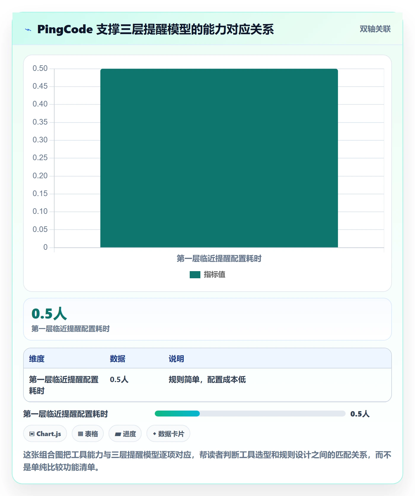 任务提醒超期提醒教程:PMO最佳实践,避坑指南