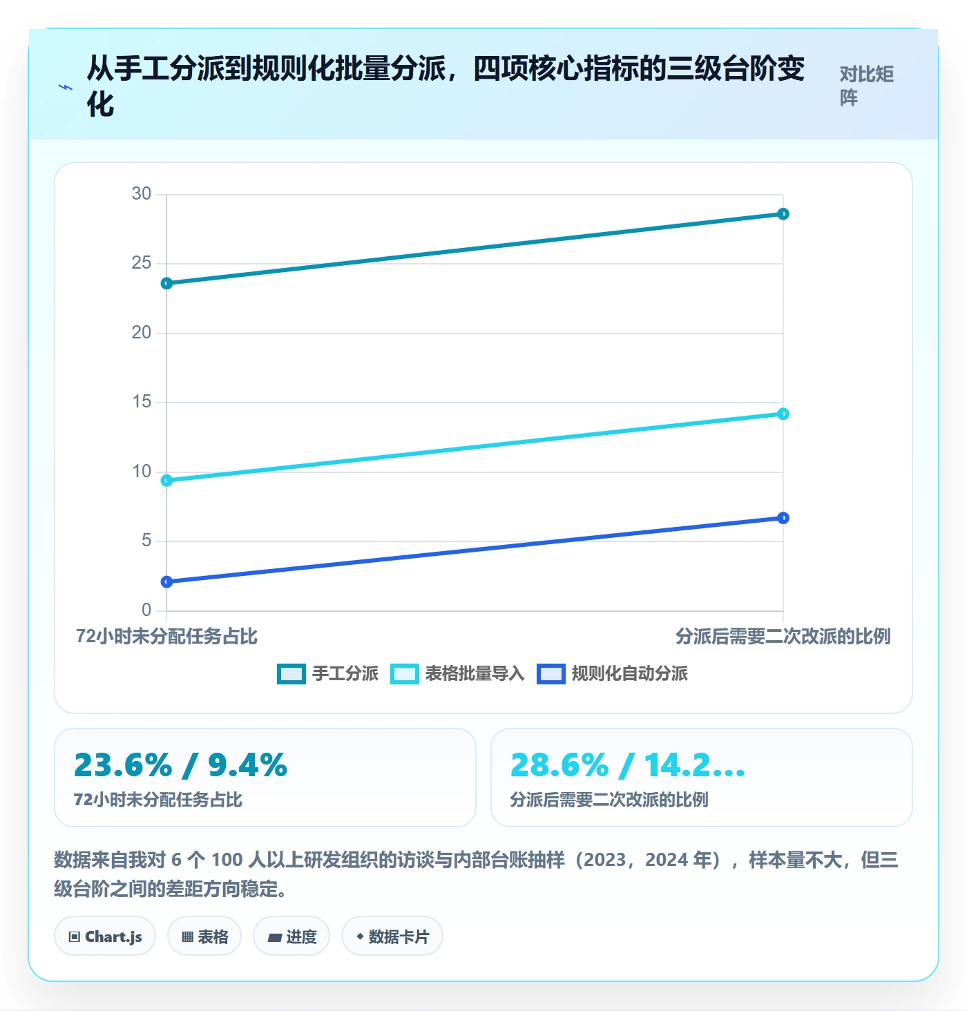 批量分配落地方案：项目负责人开展任务分派的最佳实践案例解析
