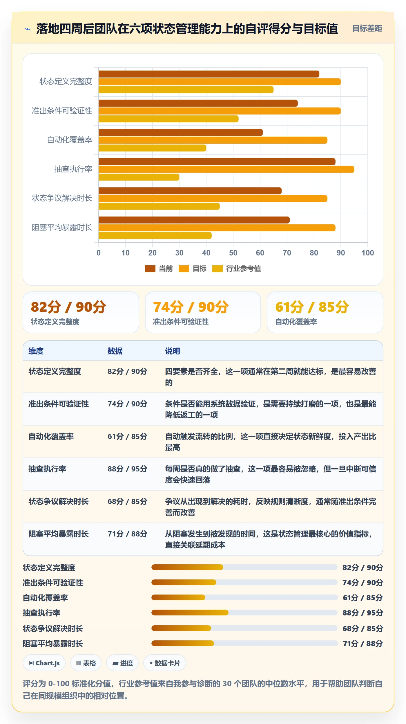 节点状态管理方法大全：研发团队里程碑实操方法落地清单