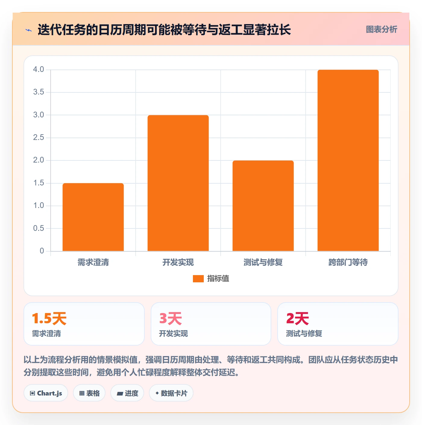 迭代任务怎么做？跨部门团队流程优化：迭代管理从0到1