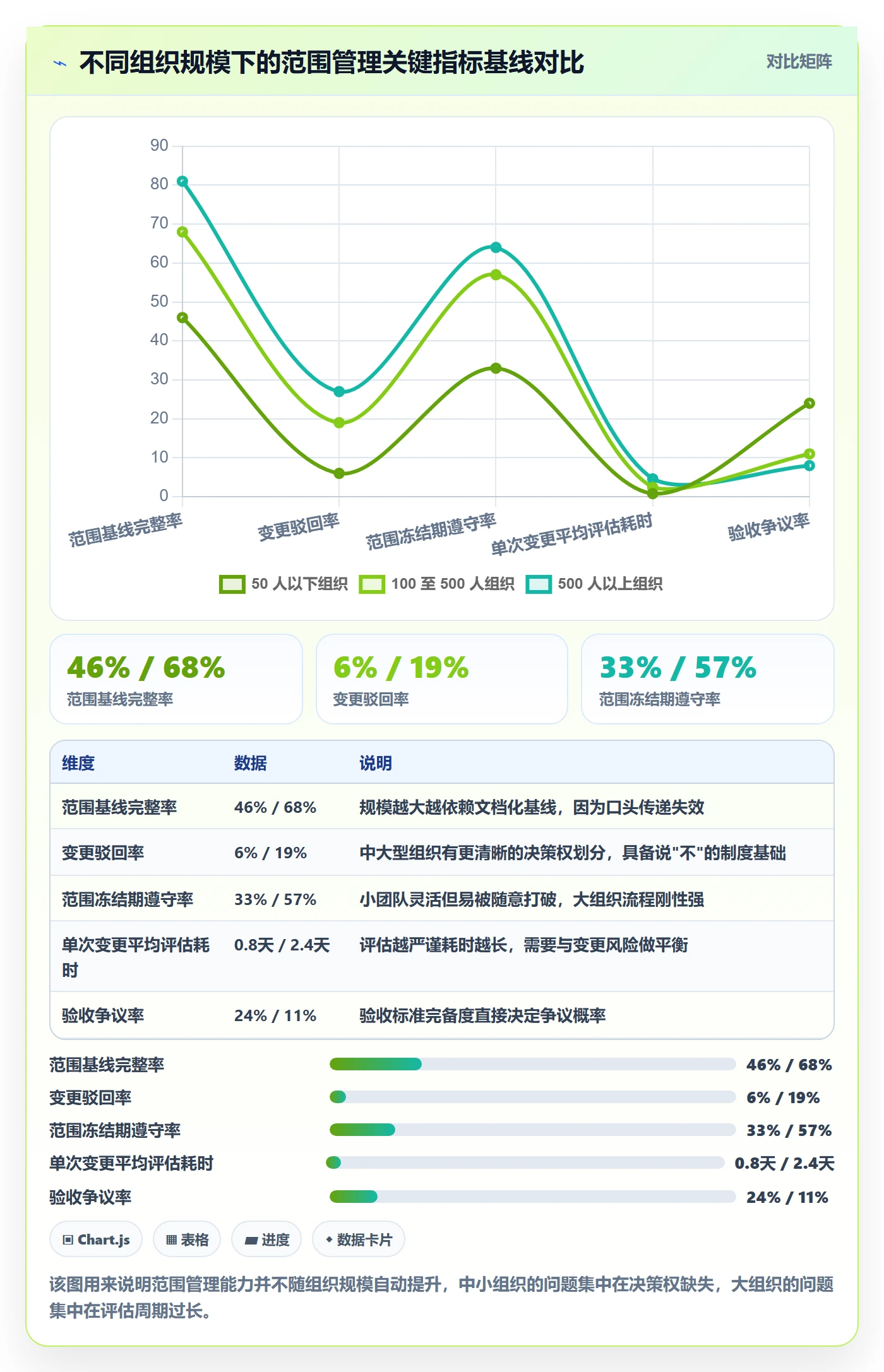 项目范围工作范围教程:管理层协同管理,避坑指南