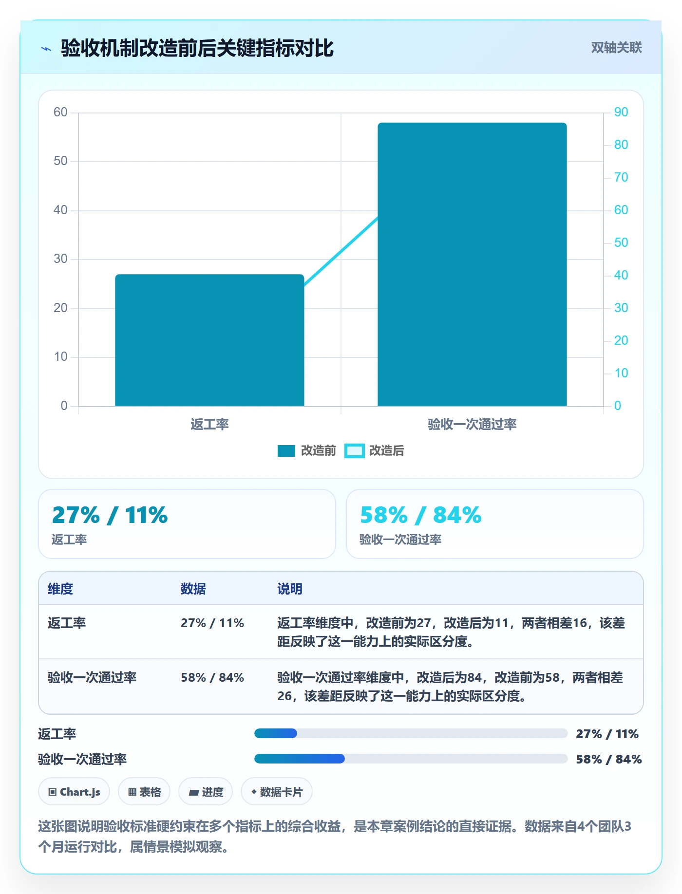 任务验收返工教程：项目成员落地方案，避坑指南