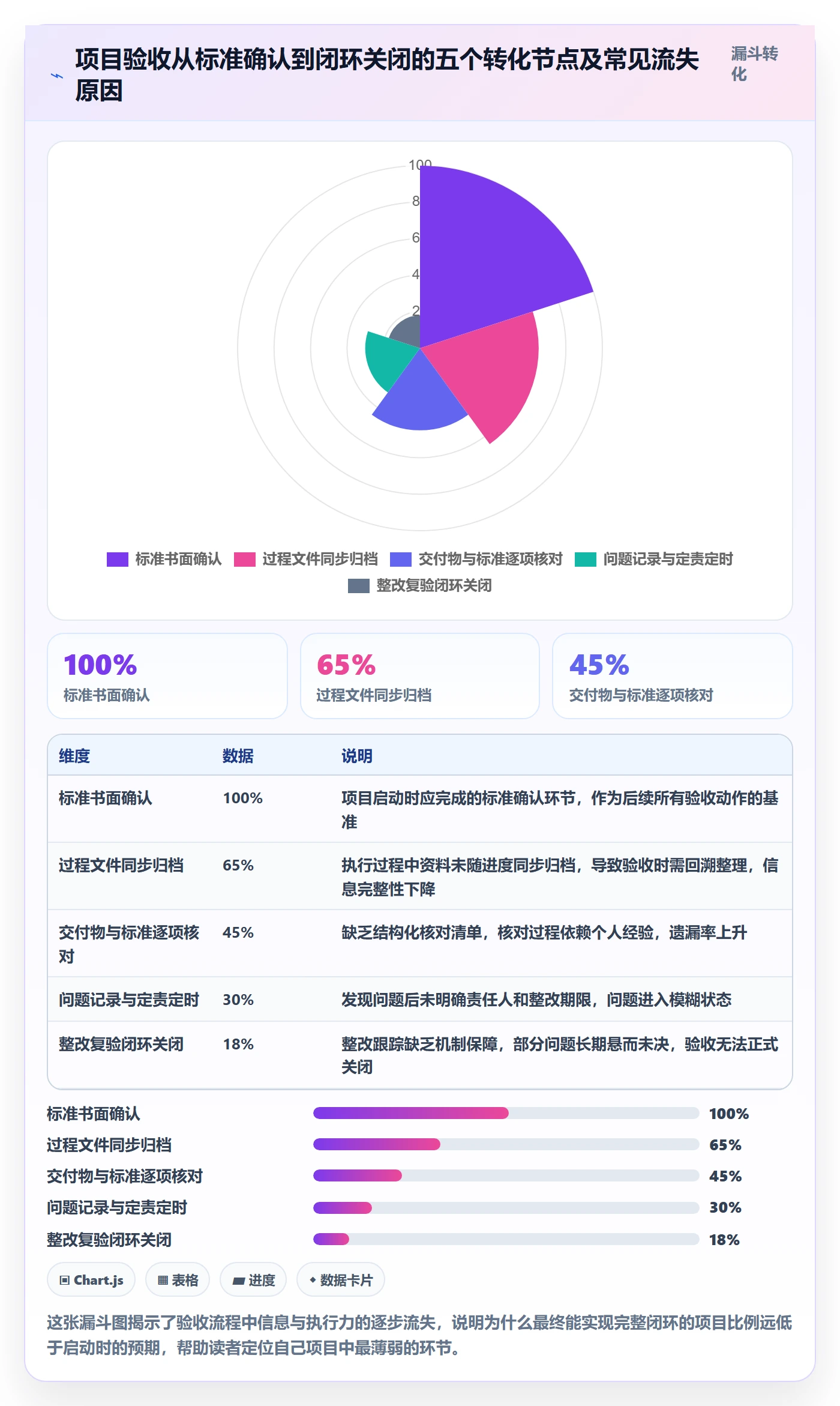 验收最佳实践:项目负责人任务验收实操方法,常见问题
