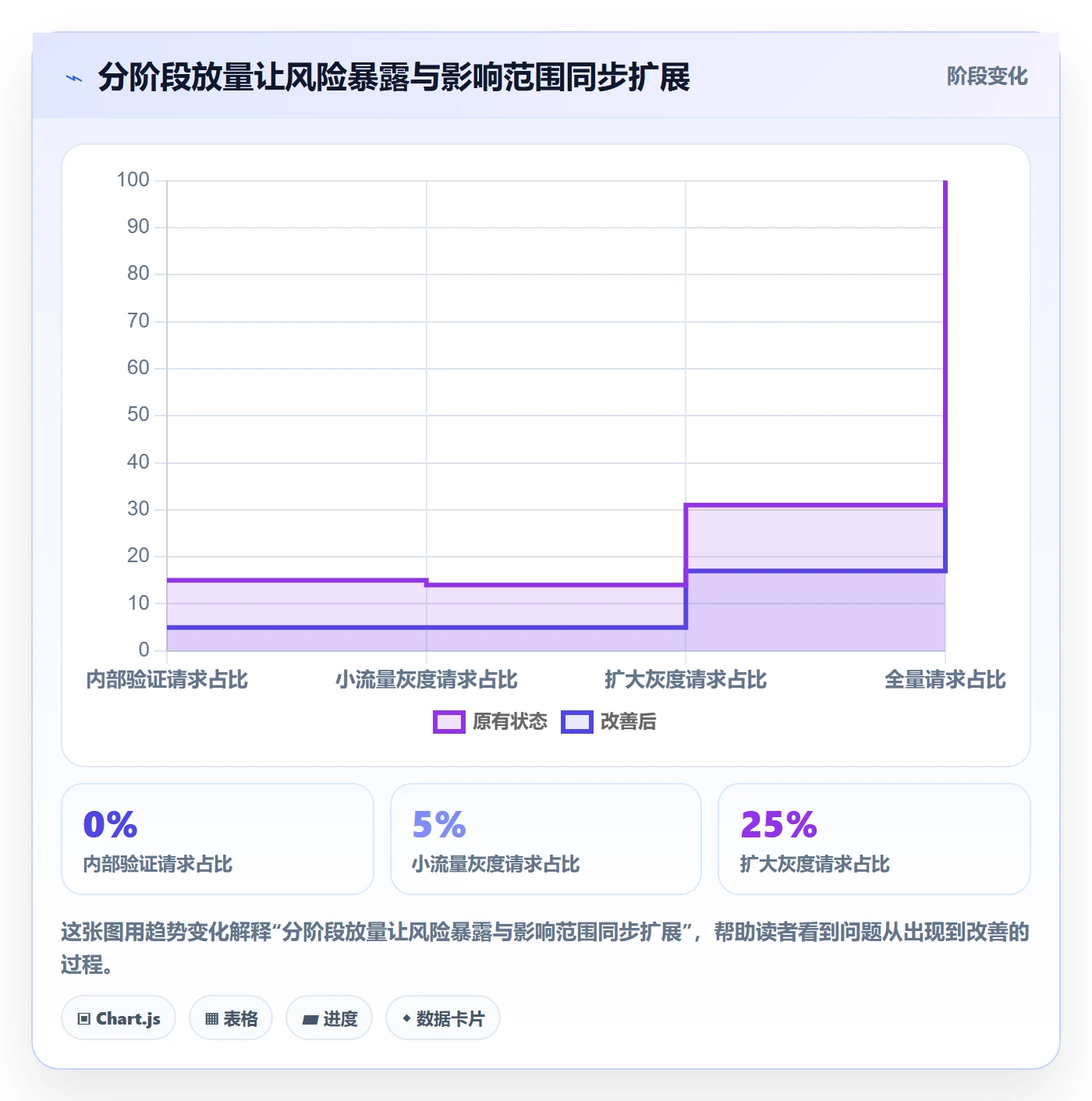 发布记录管理指南：研发团队如何做好发布管理，风险控制全流程