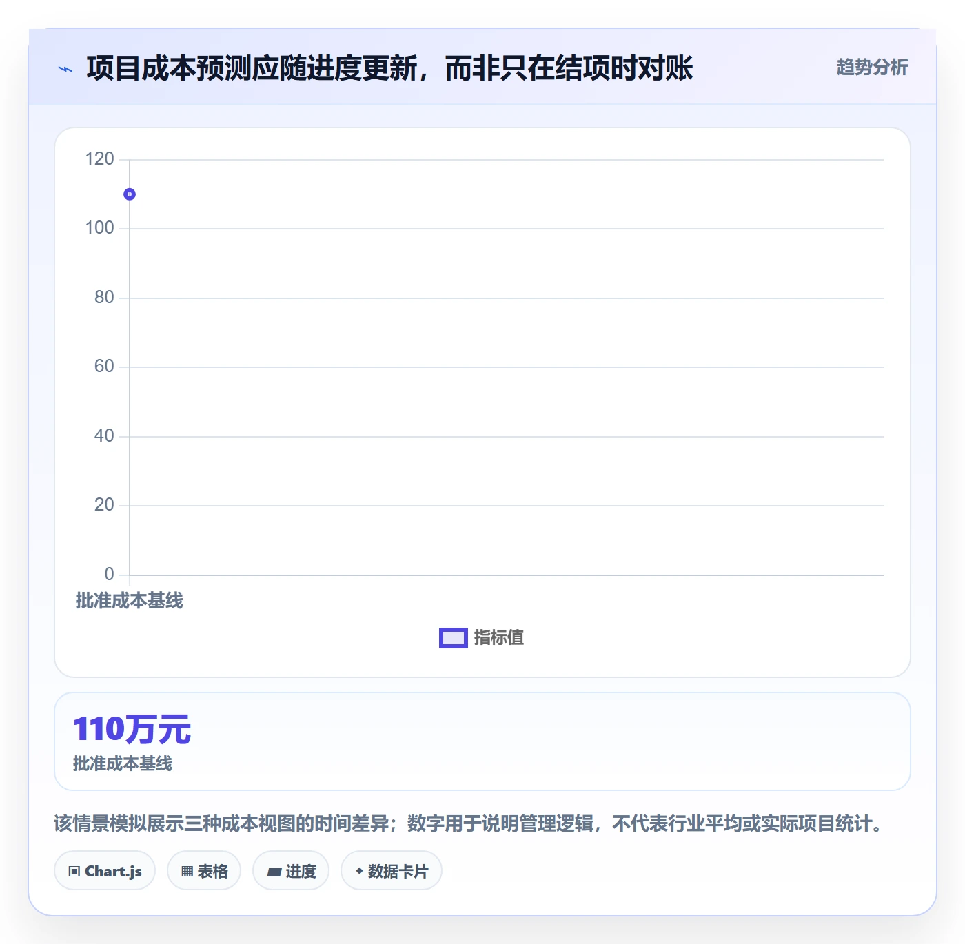 成本管理如何做好费用?项目经理流程优化与操作步骤