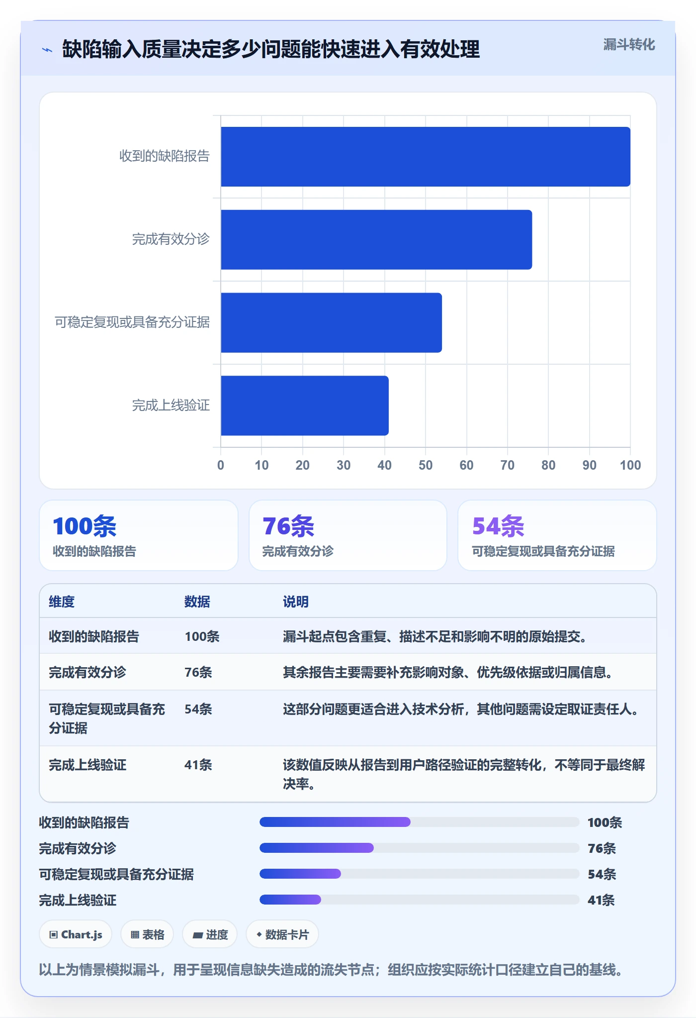 修复管理方法大全:企业管理者Bug / 缺陷最佳实践落地清单