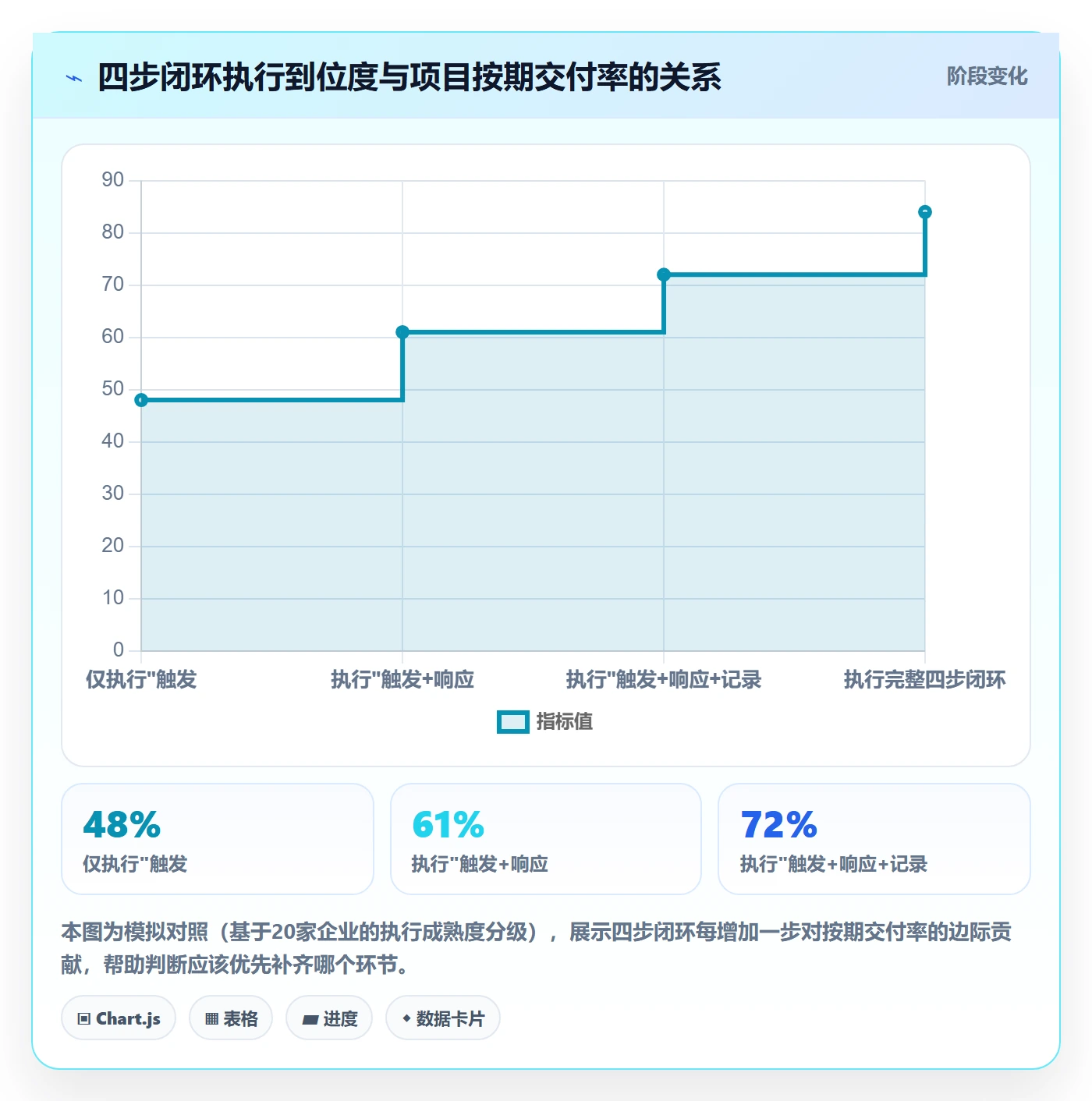 进度管理计划进度教程：管理层制度设计，避坑指南
