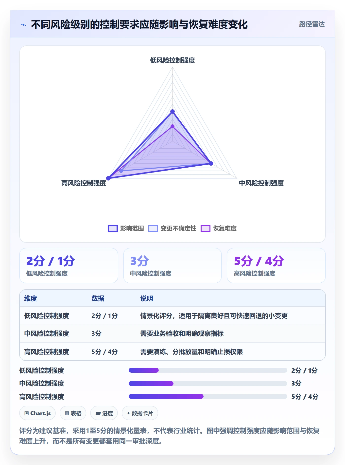 发布怎么做?跨部门团队效率提升:发布管理从0到1