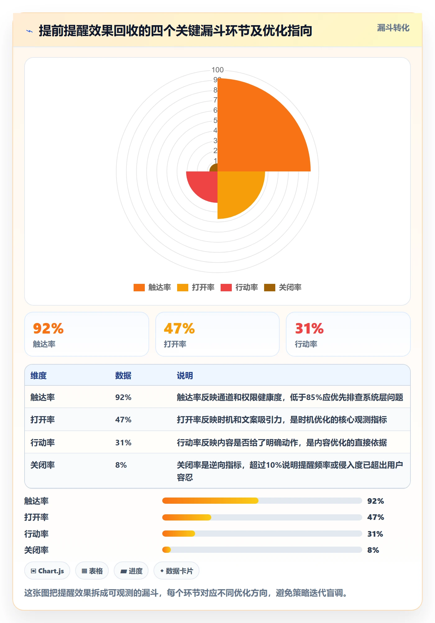 任务提醒如何做好提前提醒?产品经理最佳实践与操作步骤