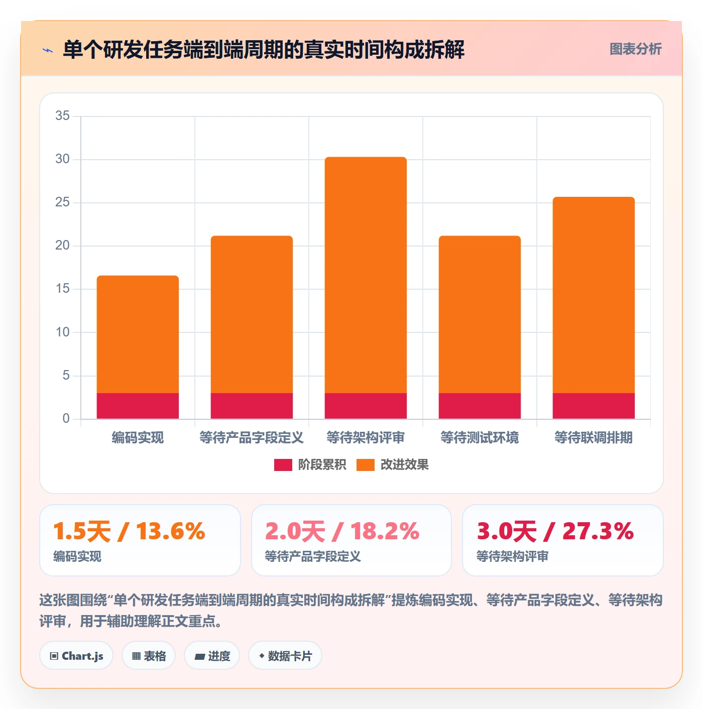 多人任务流程与规范:研发团队任务分派数据分析关键指标