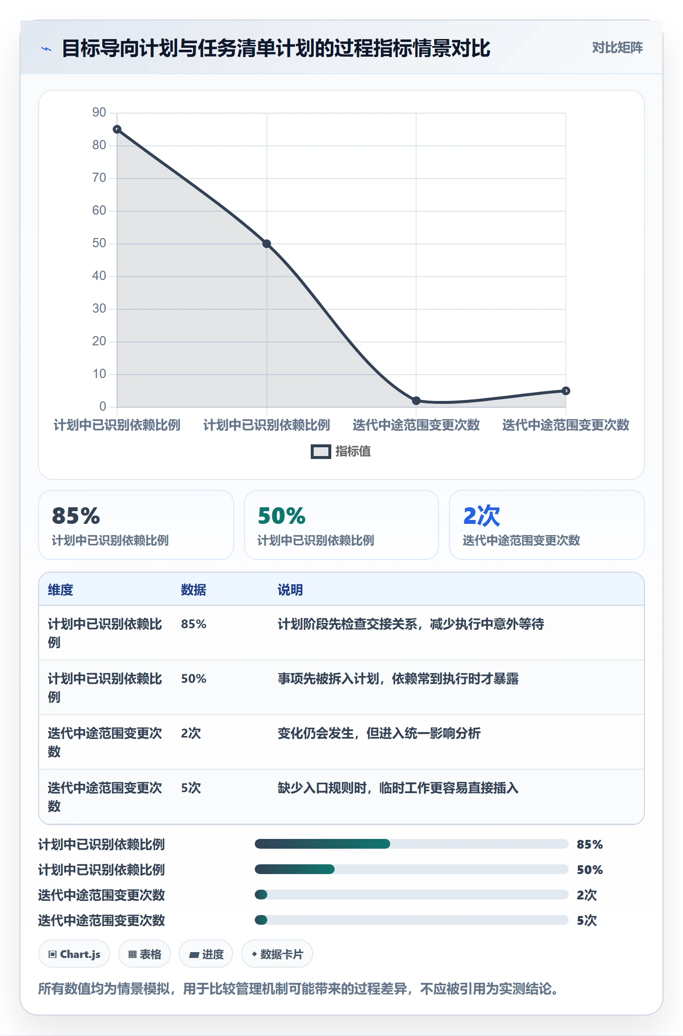 迭代目标管理指南:企业管理者如何做好迭代管理,风险控制全流程
