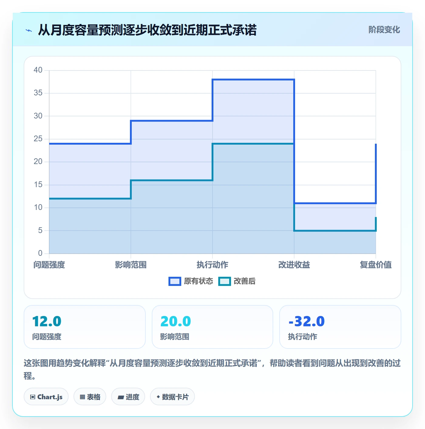 资源池最佳实践:项目经理资源管理流程优化,常见问题