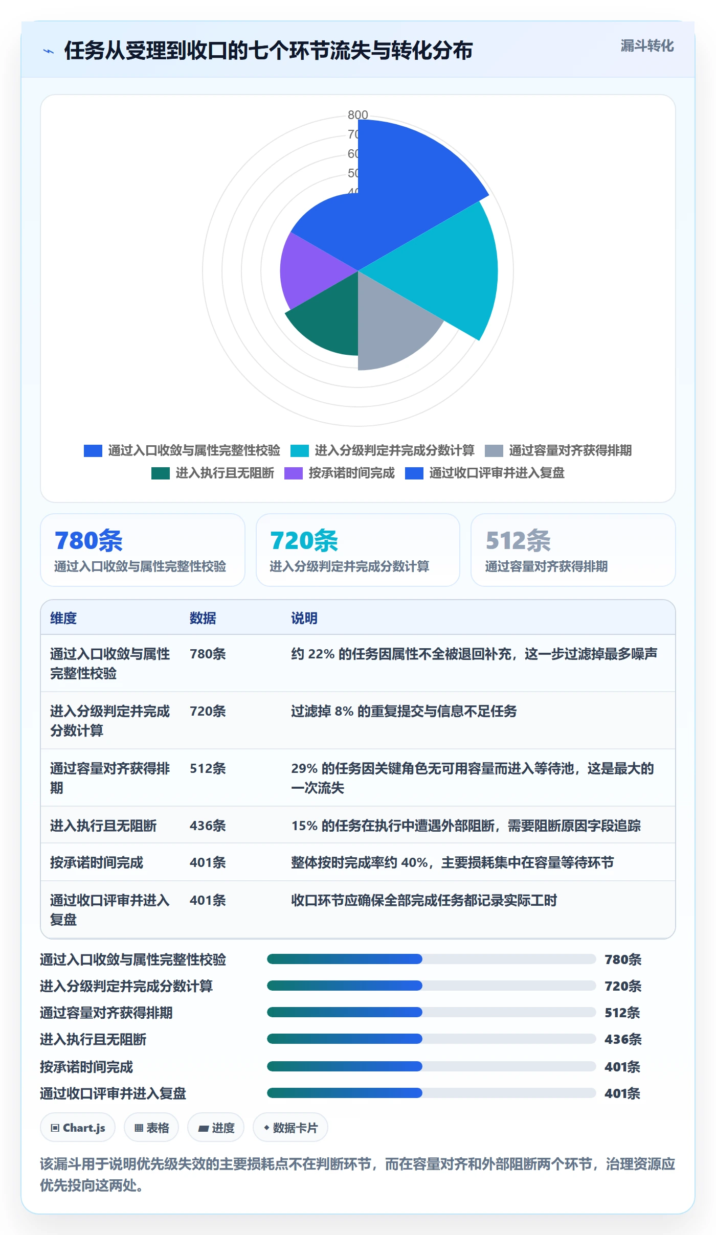 优先级管理指南:实施团队如何做好任务属性,流程优化全流程