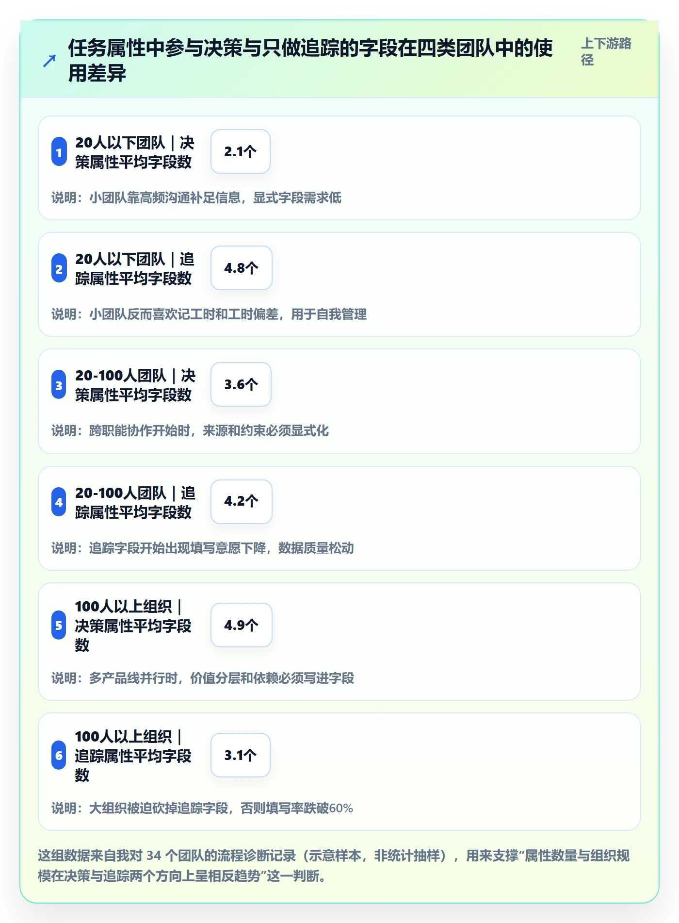 优先级管理指南：产品经理如何做好任务属性，入门指南全流程