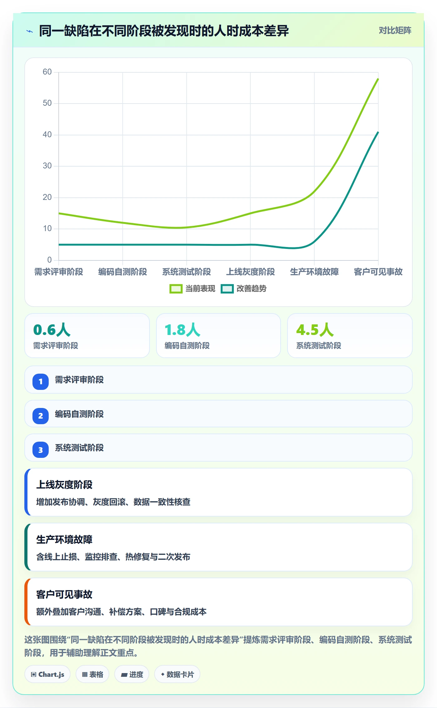 缺陷怎么做？项目负责人实操方法：Bug / 缺陷从0到1