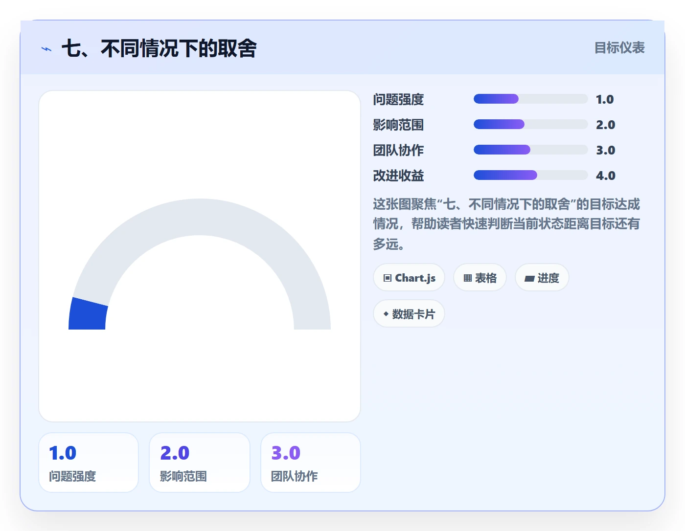 七、不同情况下的取舍