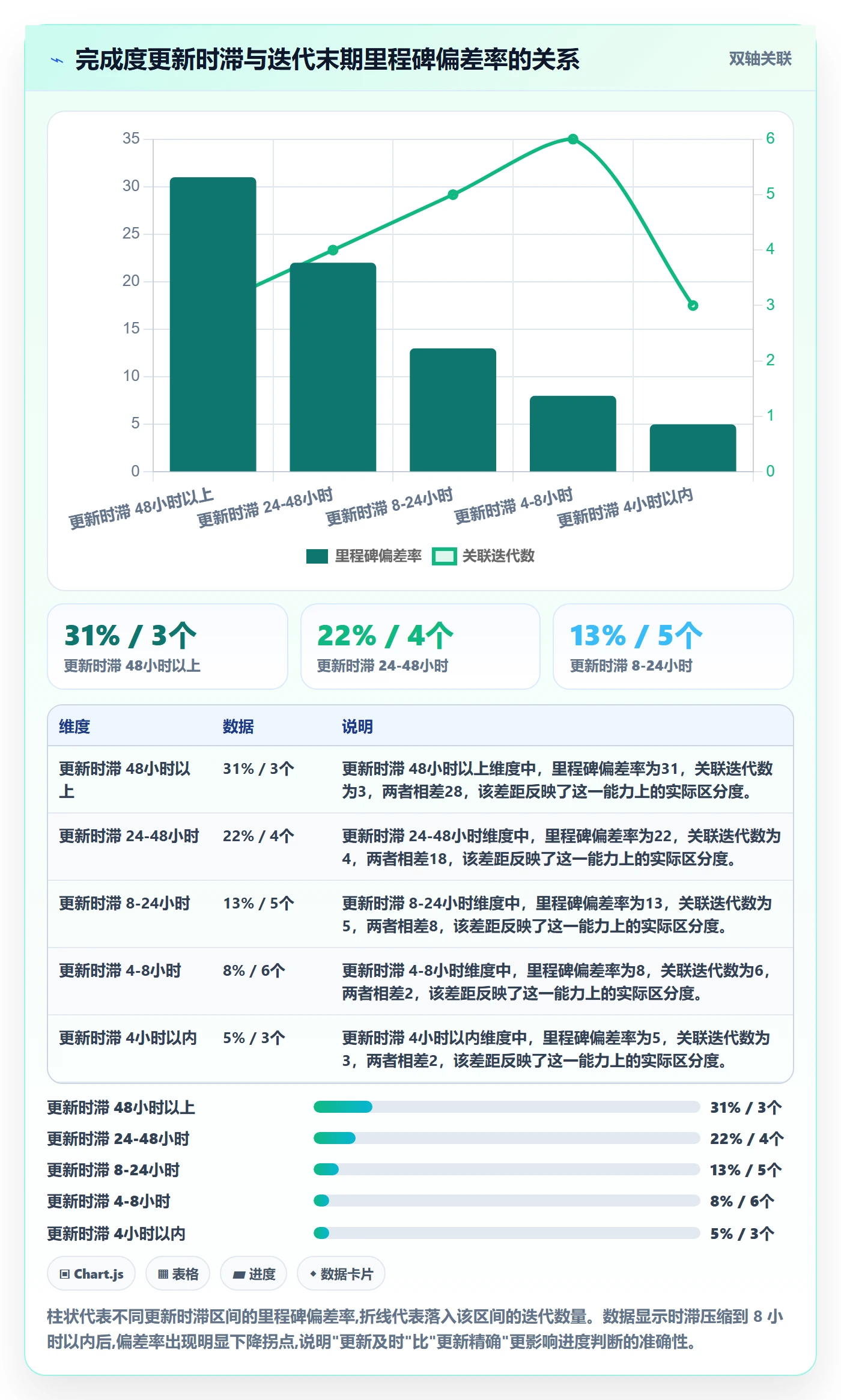 完成度流程与规范:项目经理任务属性入门指南关键指标