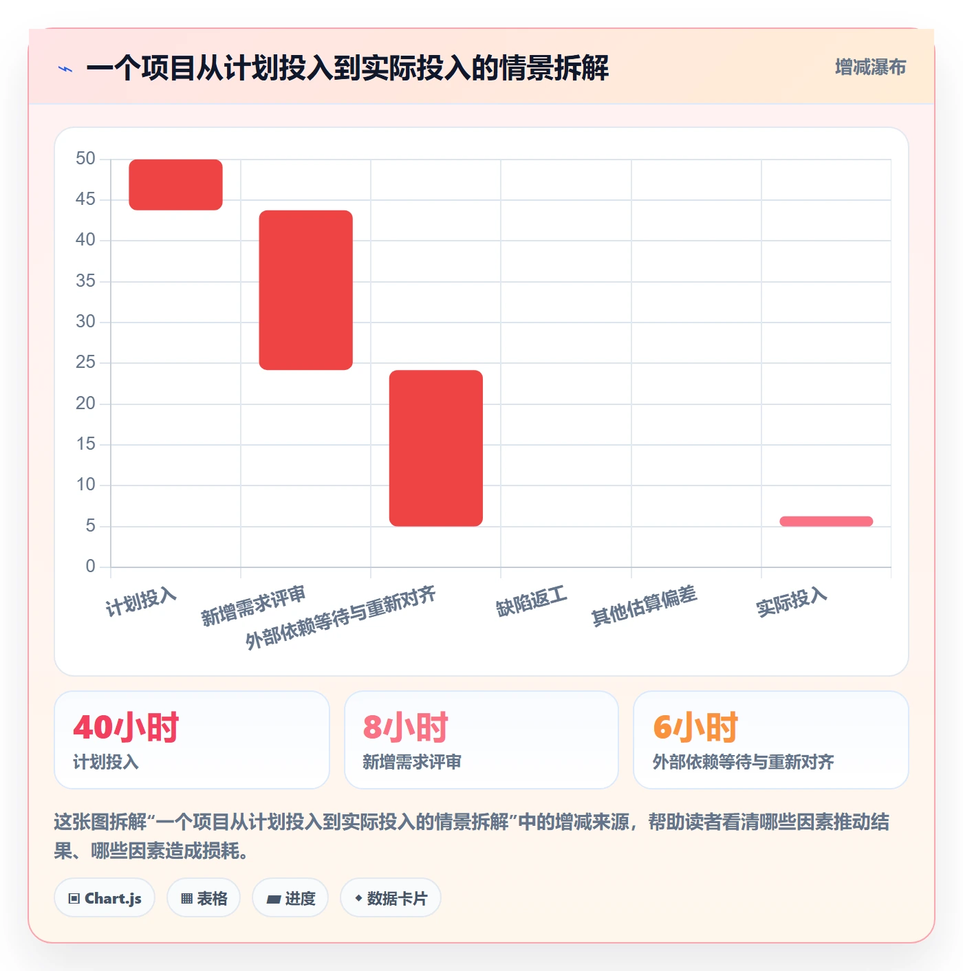 工时表周报工时教程:企业管理者入门指南,避坑指南