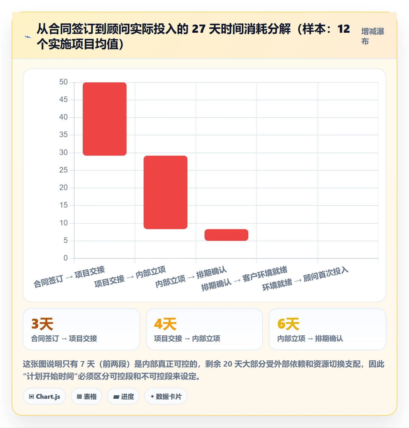 任务属性开始时间全流程:实施团队制度设计与一文讲清