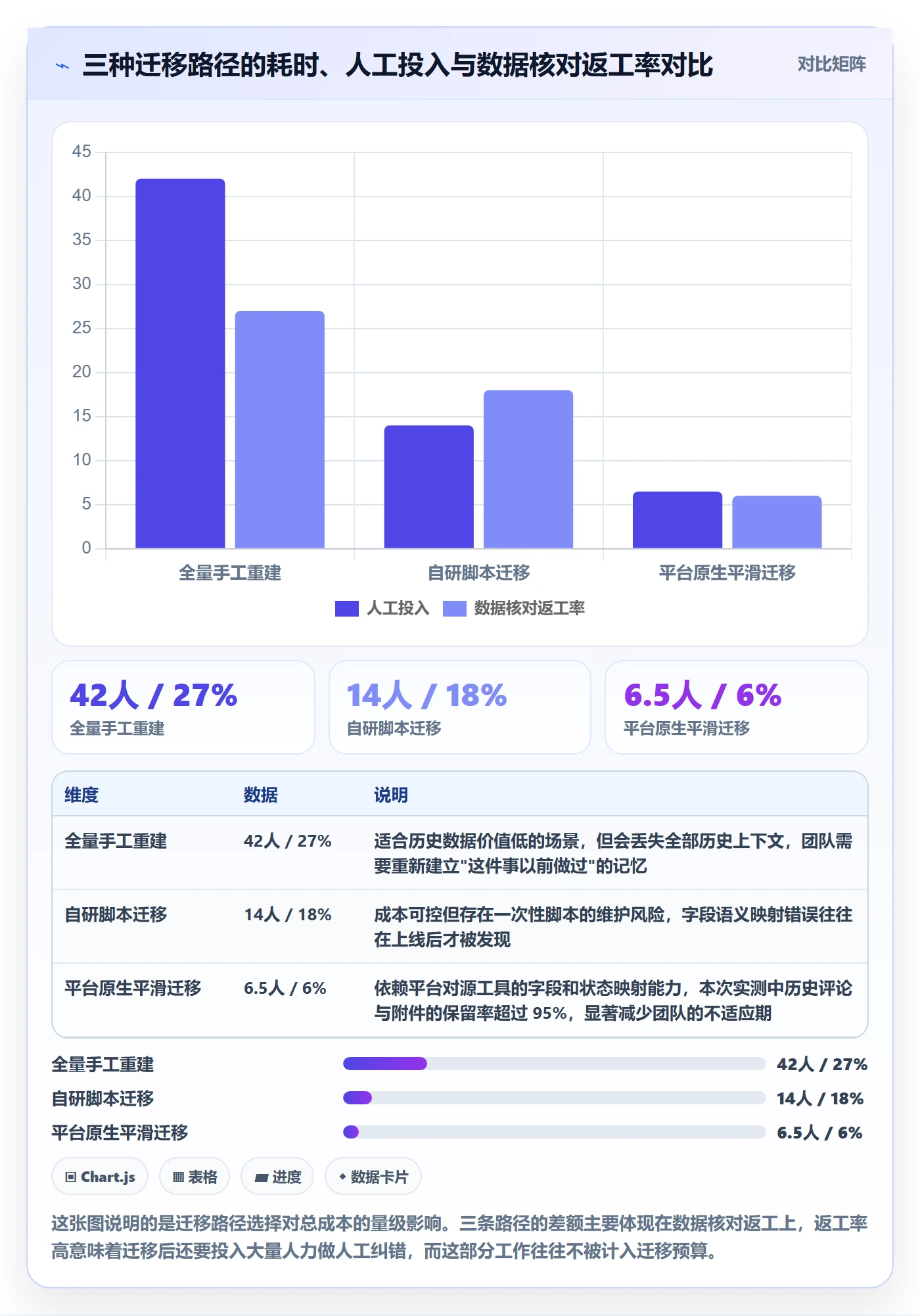 任务管理负责人全流程:PMO入门指南与一文讲清