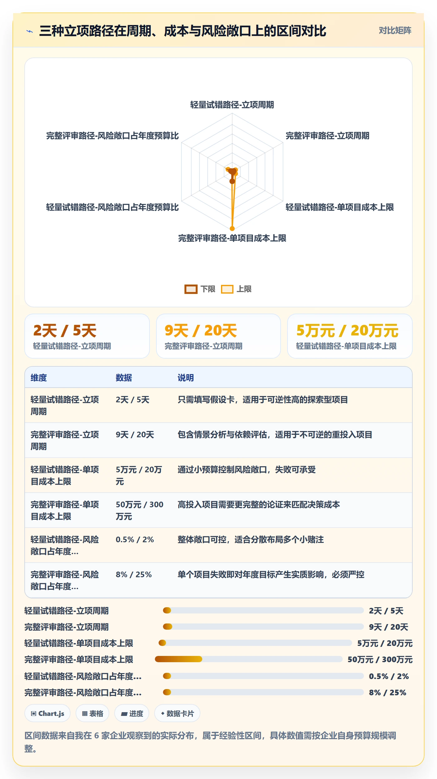 项目负责人管理方法大全:企业管理者项目立项数据分析落地清单