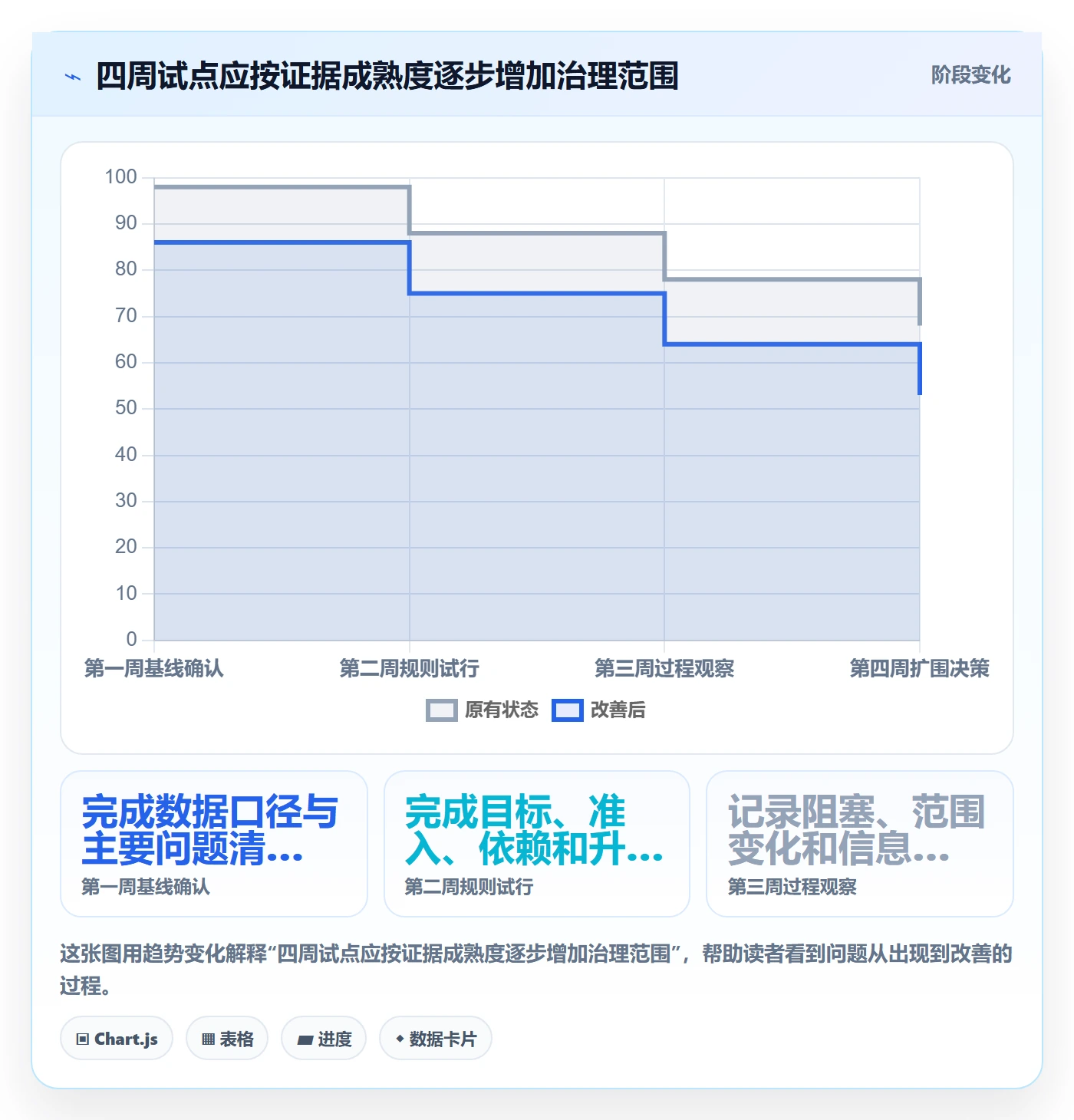 迭代管理迭代全流程：管理层最佳实践与一文讲清