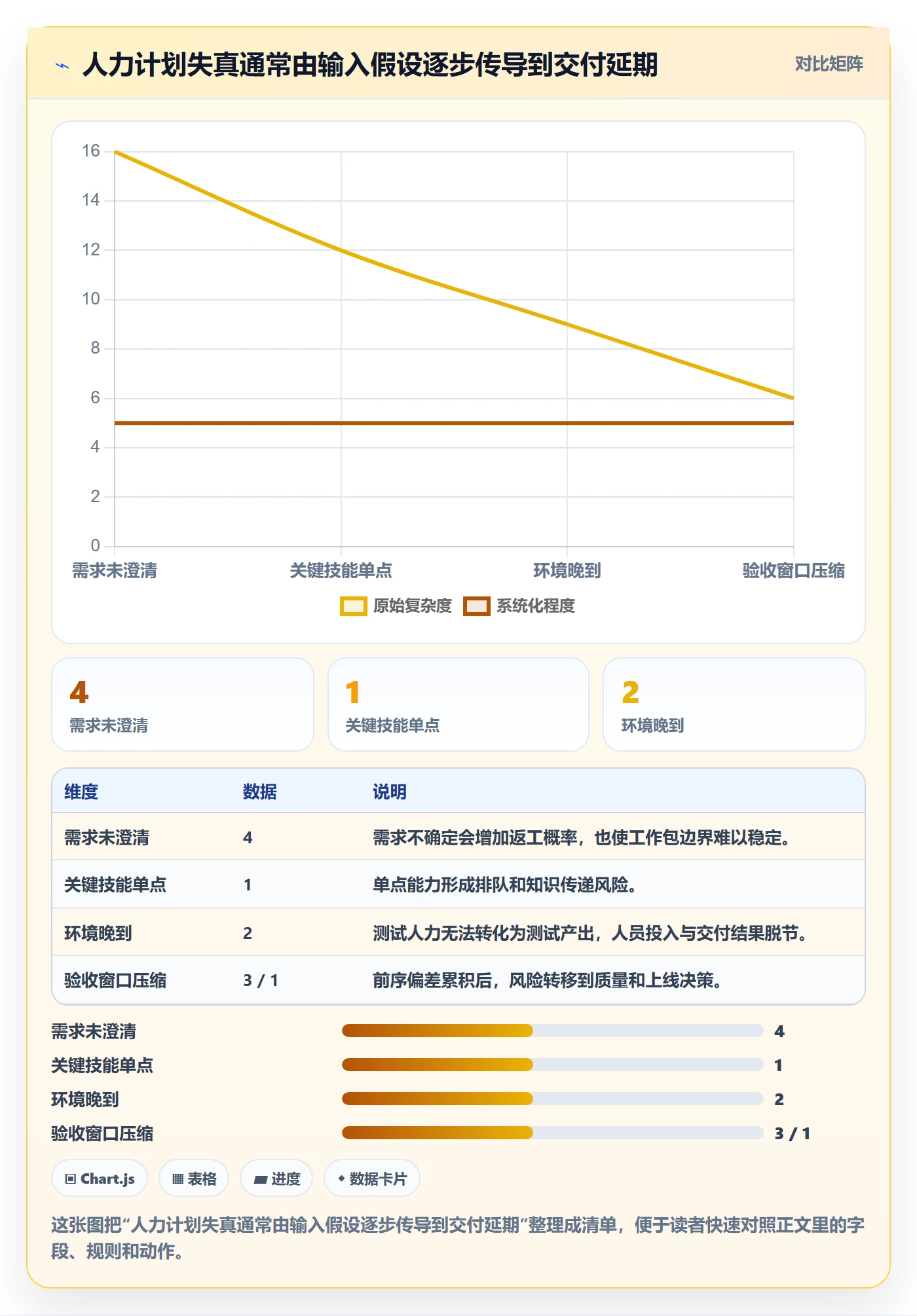 工作量怎么做？PMO风险控制：人力资源计划从0到1