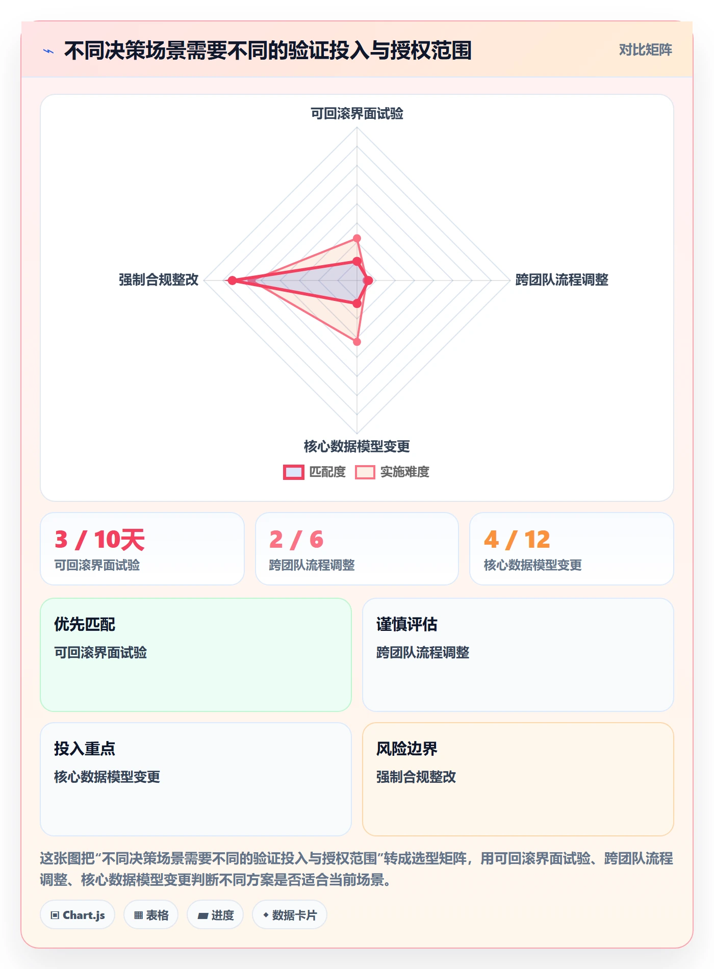 需求管理需求全流程:管理层最佳实践与一文讲清
