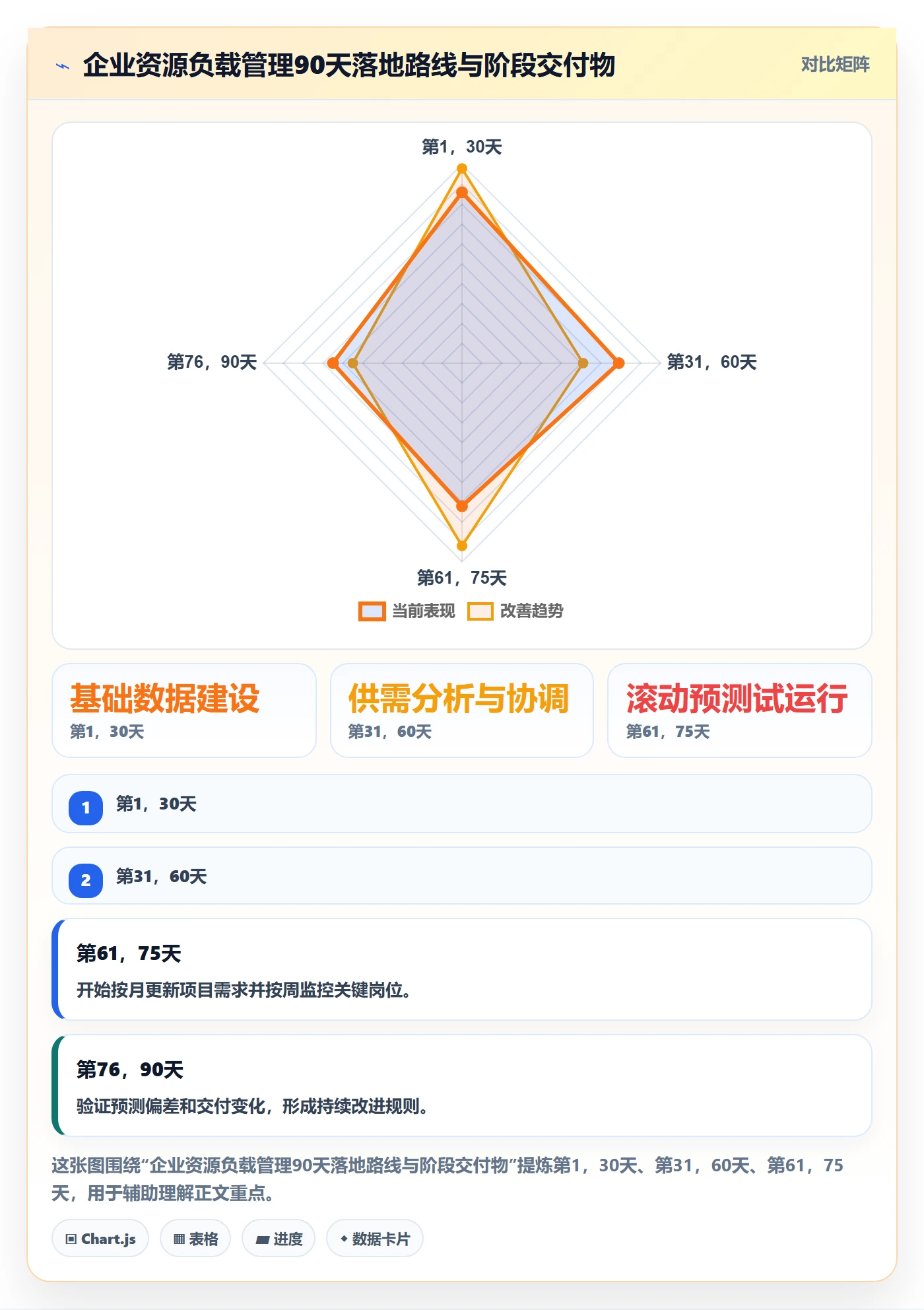 资源负载最佳实践:企业管理者人力资源计划实操方法,常见问题