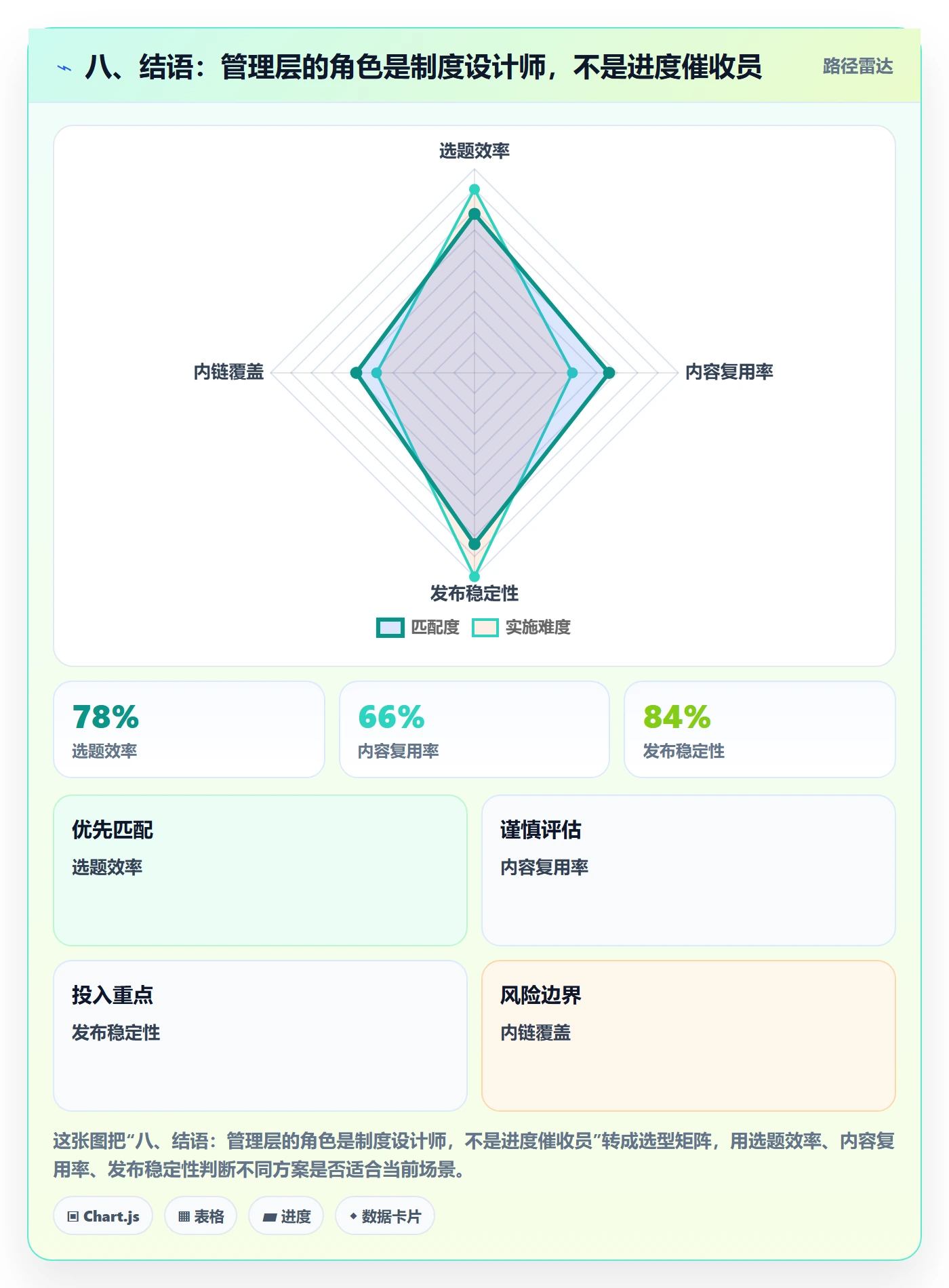 八、结语:管理层的角色是制度设计师,不是进度催收员
