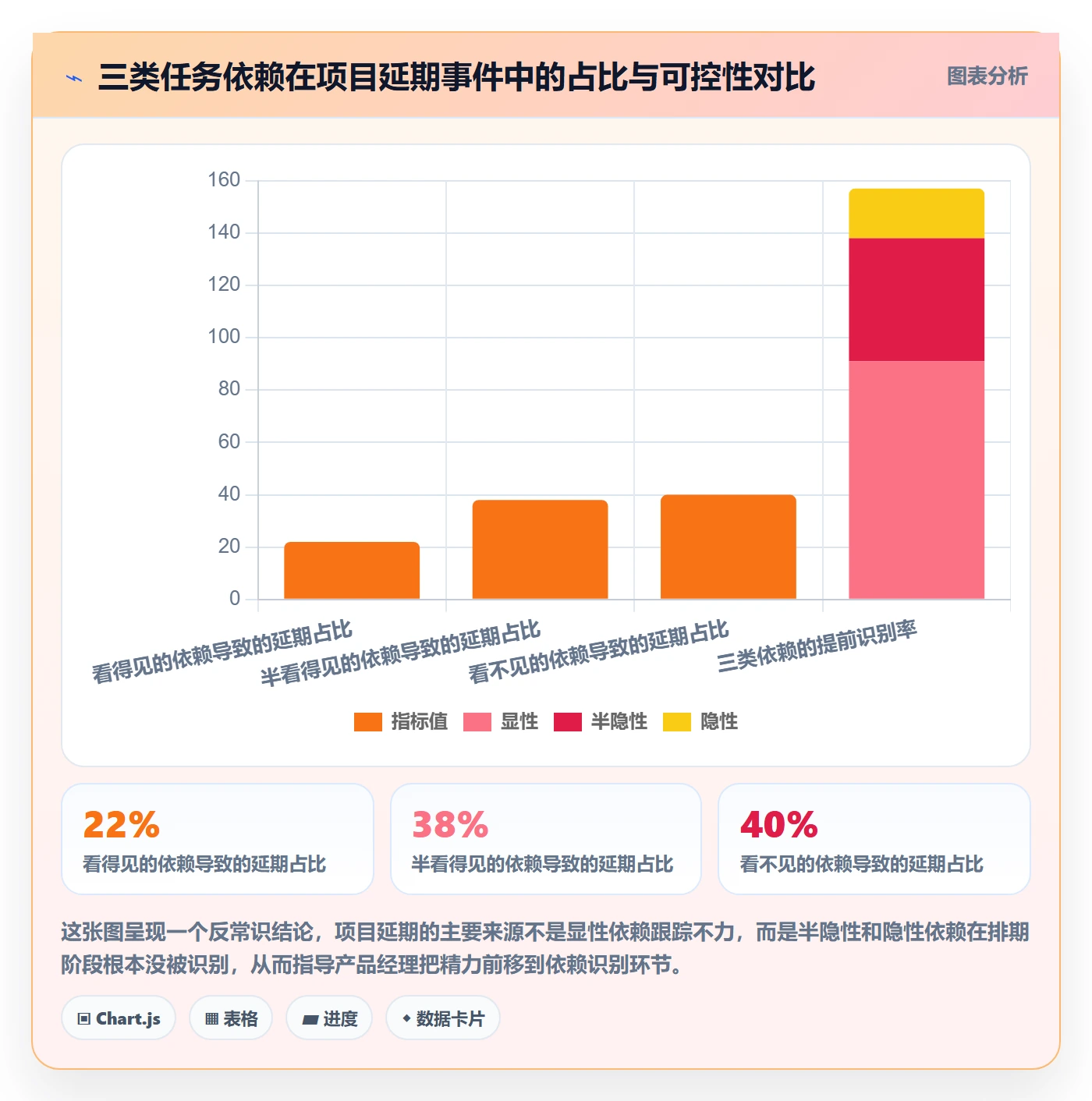 任务依赖前置任务全流程：产品经理风险控制与一文讲清