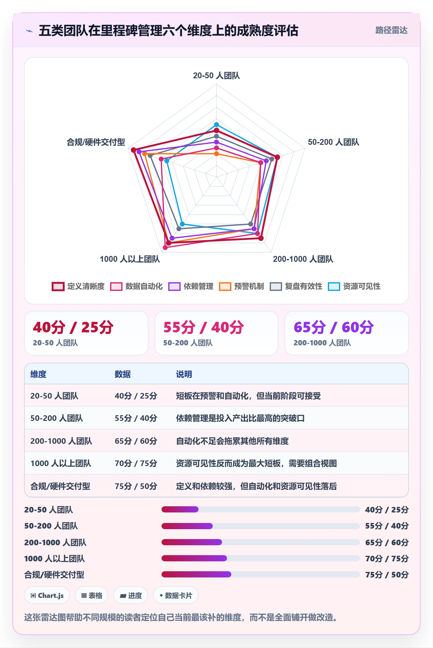 里程碑实操方法:项目成员提升里程碑效率的数据分析方法与模板