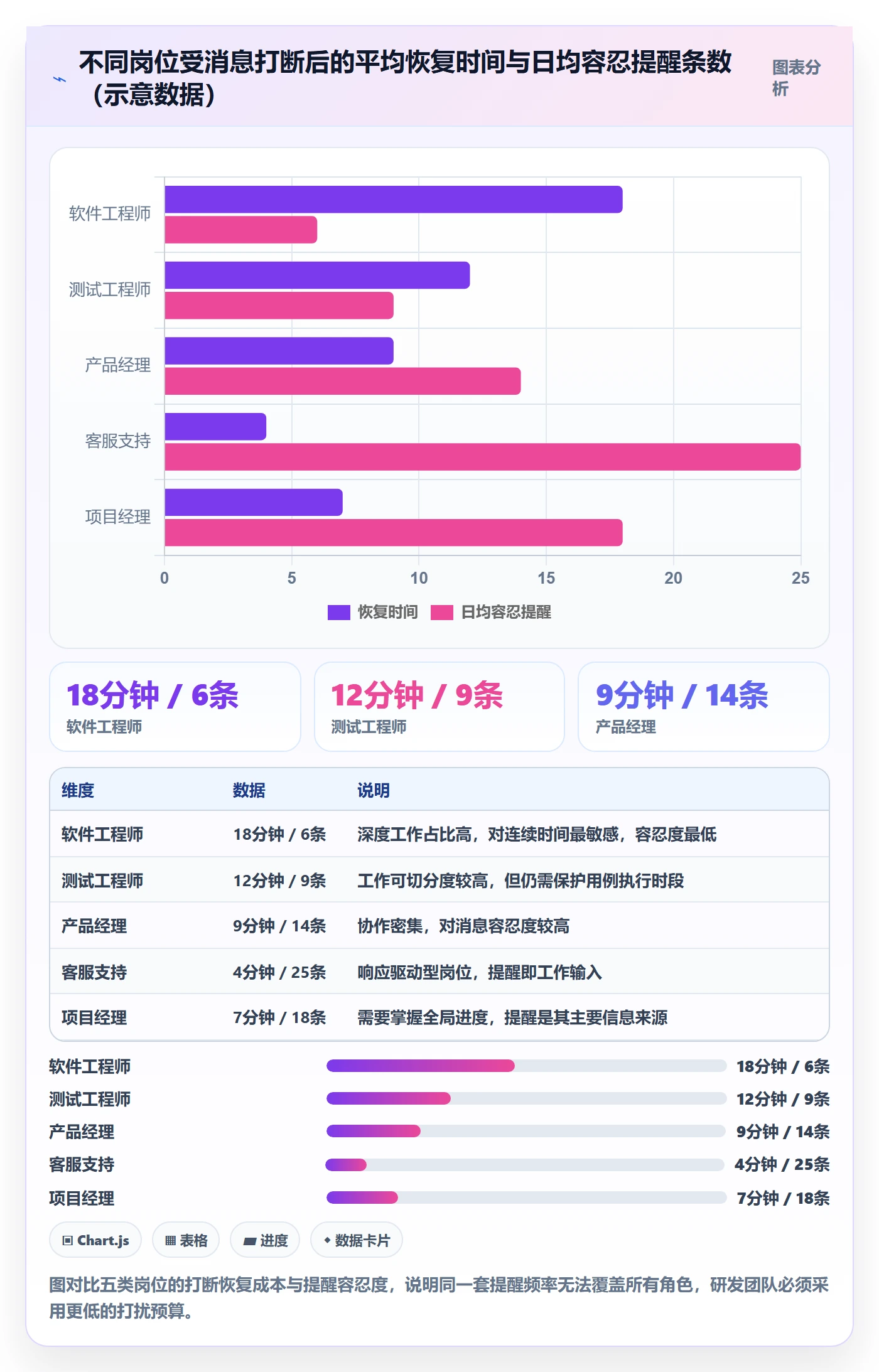 自动提醒怎么做?研发团队最佳实践:任务提醒从0到1