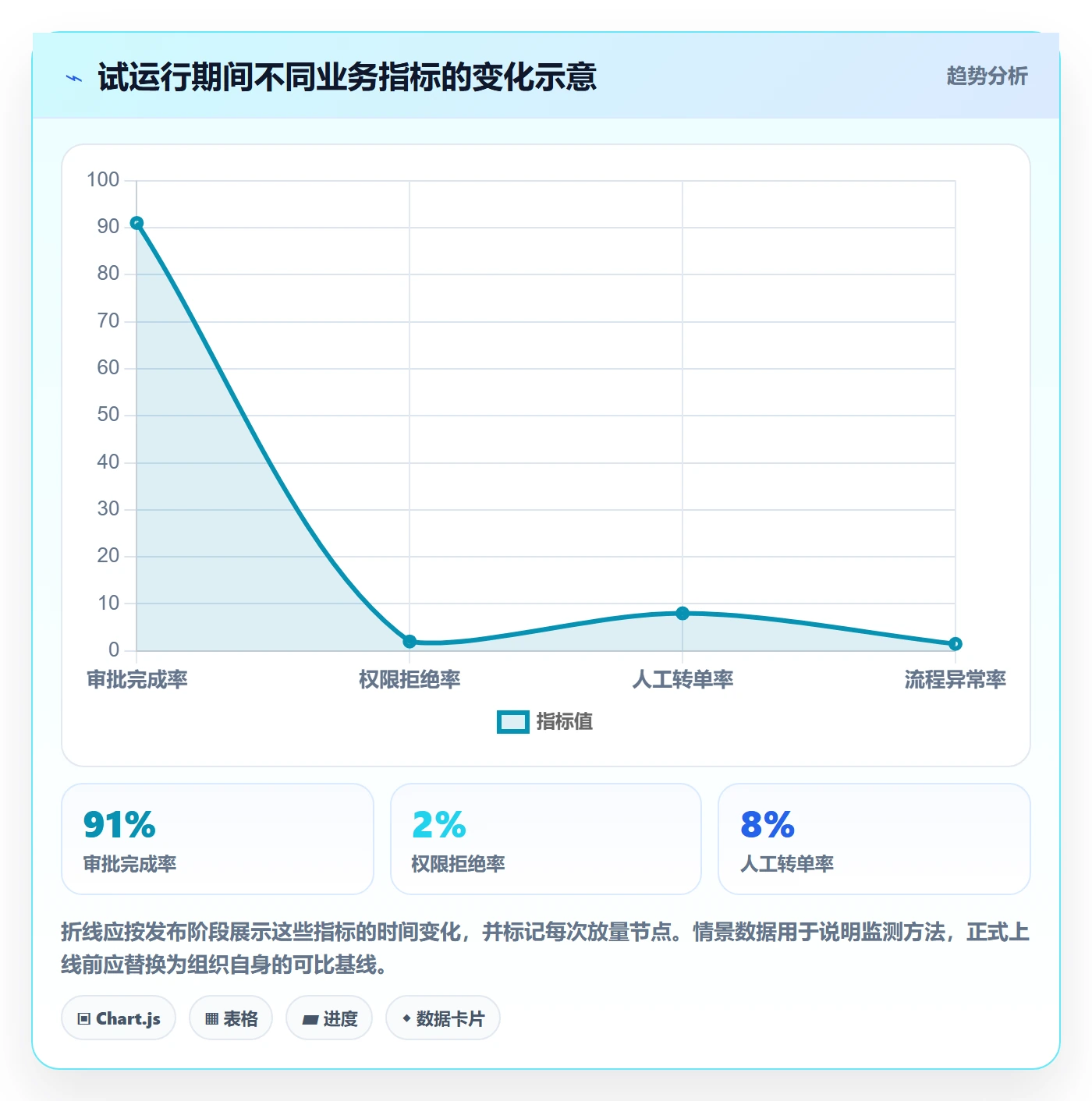上线计划最佳实践:实施团队发布管理制度设计,常见问题