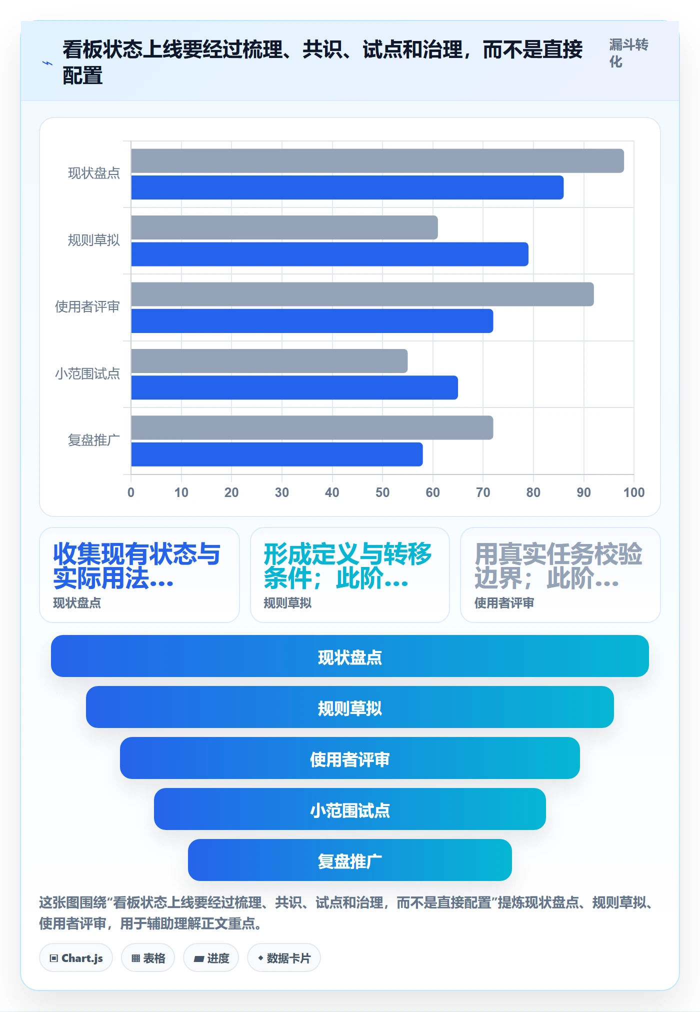 看板自定义状态全流程:企业管理者入门指南与一文讲清