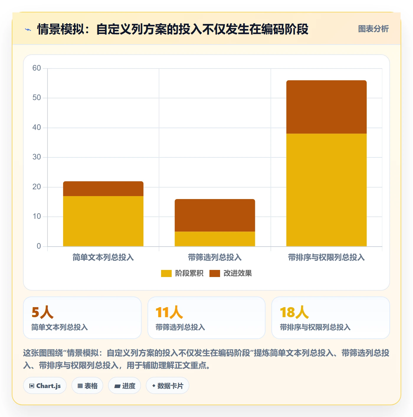 自定义列管理方法大全：管理层列表视图最佳实践落地清单