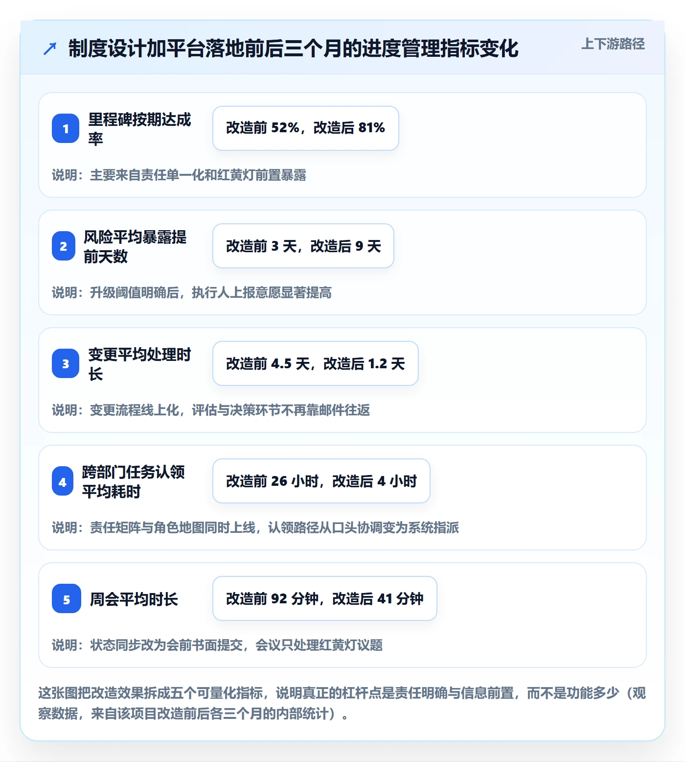 项目目标如何做好目标进度?项目成员制度设计与操作步骤